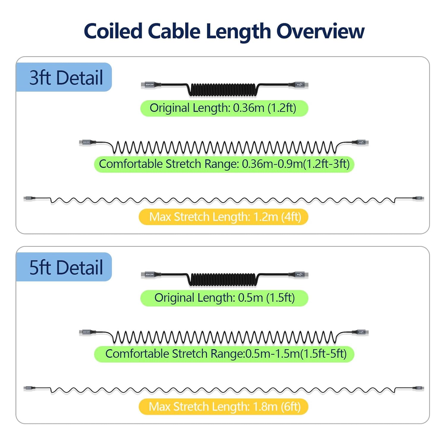 AGVEE 2 Pack 3ft Coiled Short USB-C to USB-C Charging Cable [USB-IF Certified] 60W PD Fast Charger Cord in Car for iPhone 16/15 CarPlay, Galaxy S25 S24 S23 S22 S21 S10 S9 S8, Google Pixel, Dark Gray