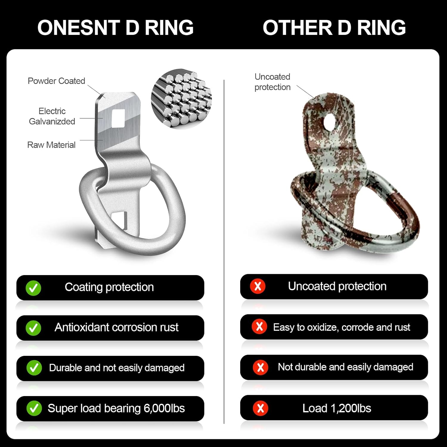 D-Rings, Truck Tie Downs Anchor 3/8" Heavy Duty 6000 Pound Steel Tie-Down Ring for Loads on Trucks, Trailers, Boats, RV Campers, Vans;for Kayaks, Motorcycles, Deliveries, ATVs （Pack of 6）