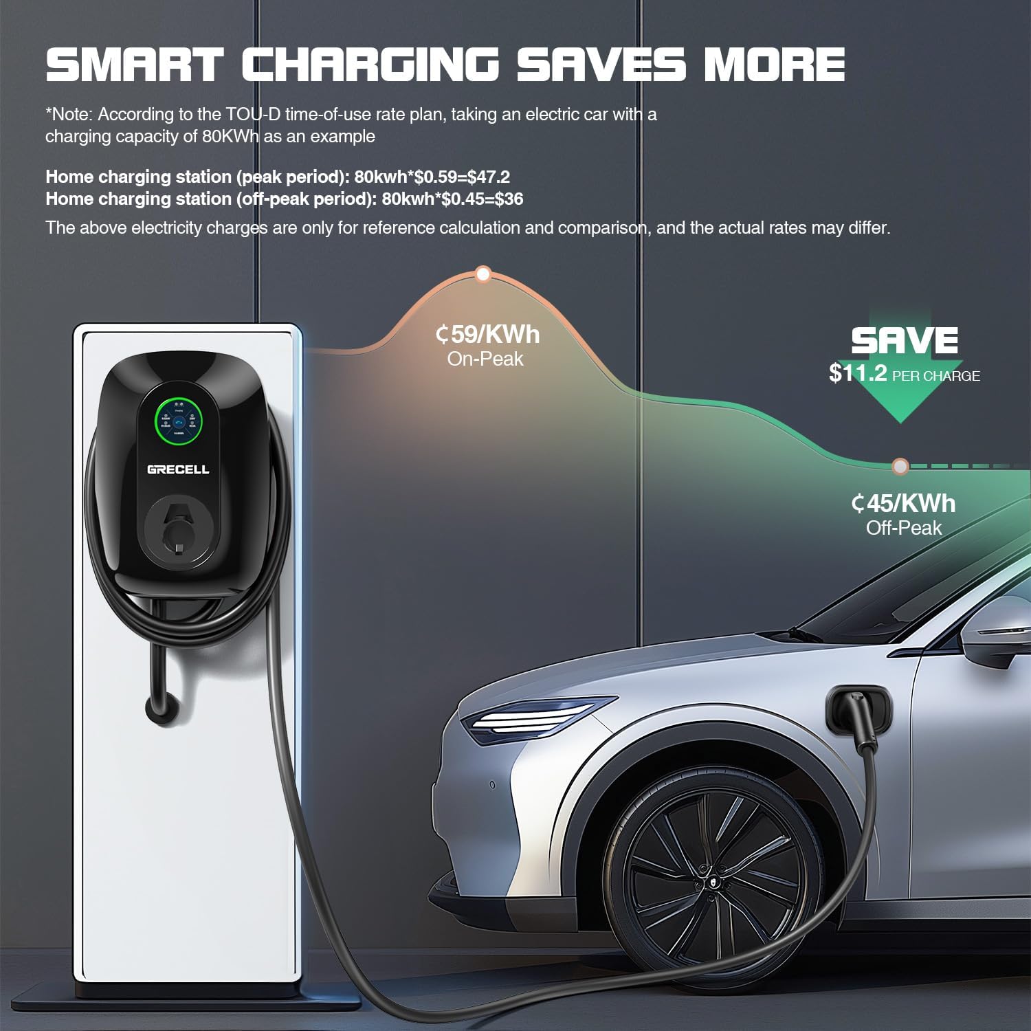 GRECELL Level 2 EV Wall Charger, ETL Certified 48A 11KW 240V J1772 Charger Bluetooth & WiFi Enabled, Electric Car Fast Wall Charging Station, Electric Car Charger with 25FT Cable and NEMA 14-50 Plug