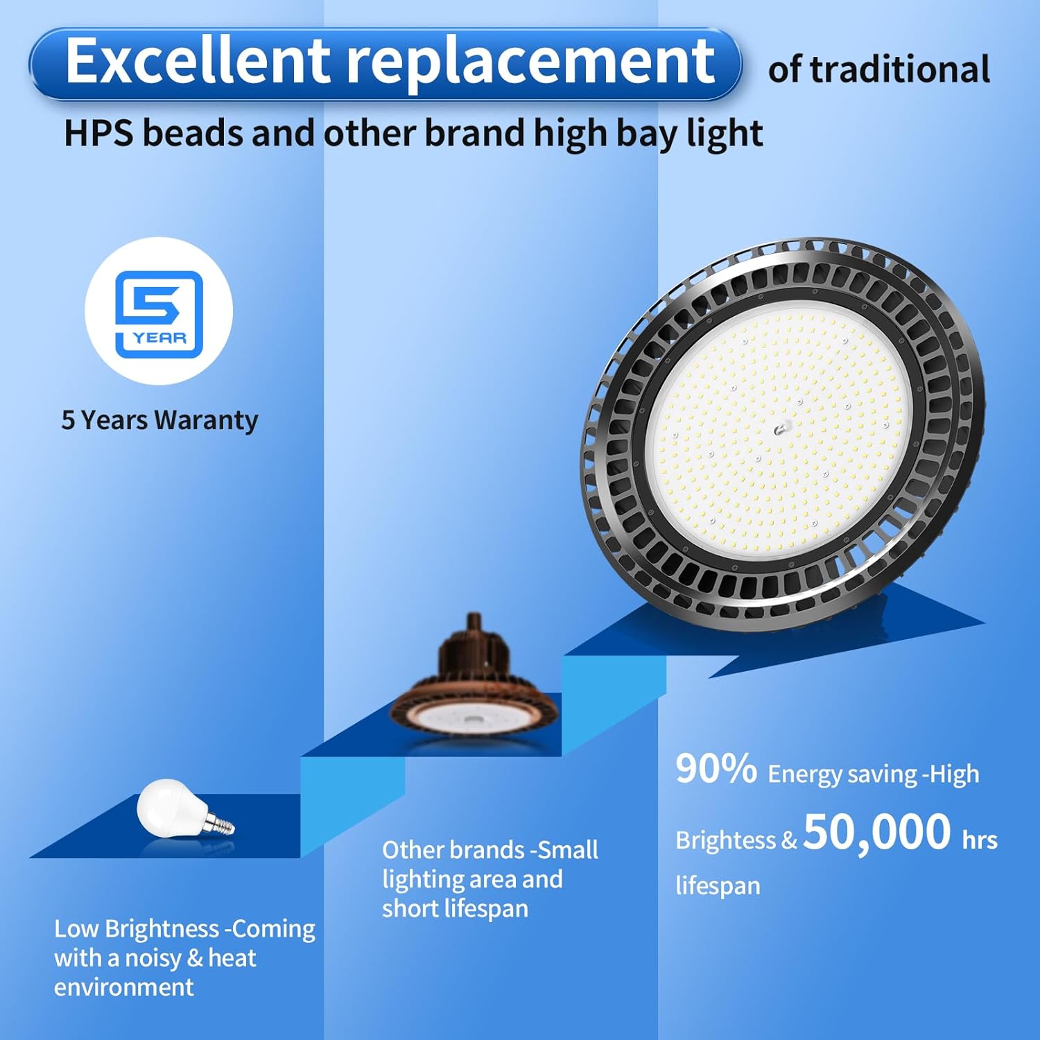 400W LED High Bay Light 56000LM 5000K 120VAC UFO Light IP65 Waterproof Dimmable Commercial Bay Lighting for Workshop|Garage|Factory -ETL&DLC Listed