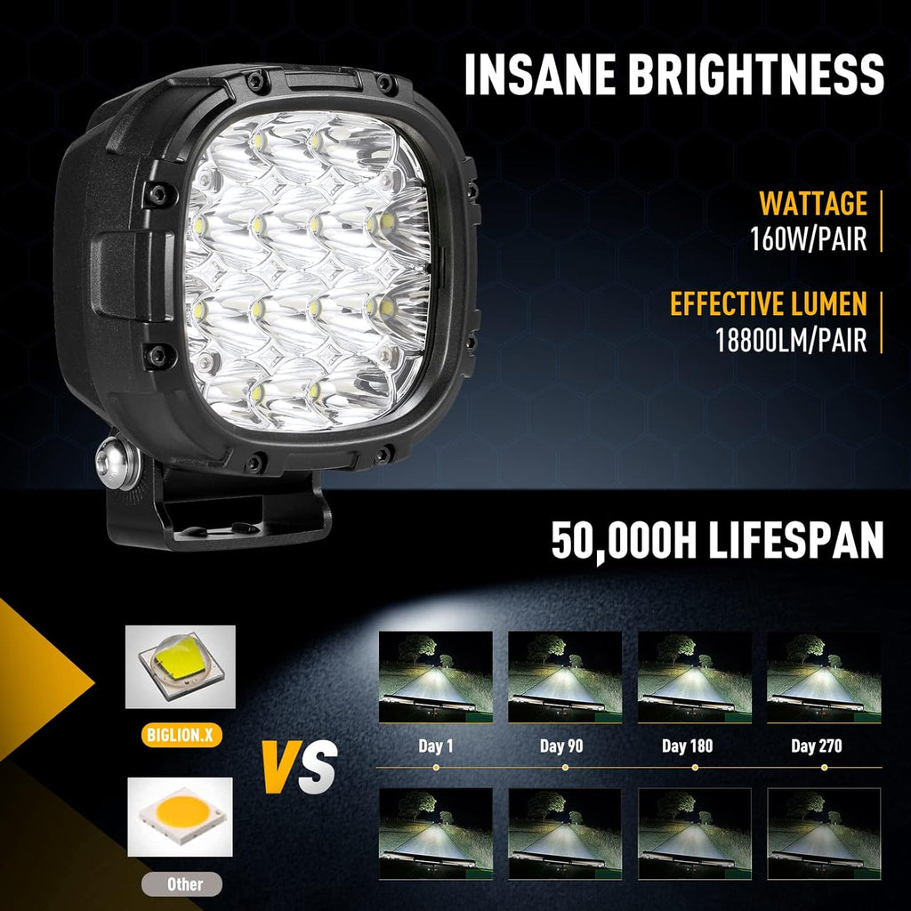 BIGLION.X 4 Inch 160W 18800LM Round LED Offroad Lights Driving Spotlights Fog Light Super Bright Bumper Off Road Driving Light with Wiring Harness IP68 for Pickup Trucks SUV ATV UTV