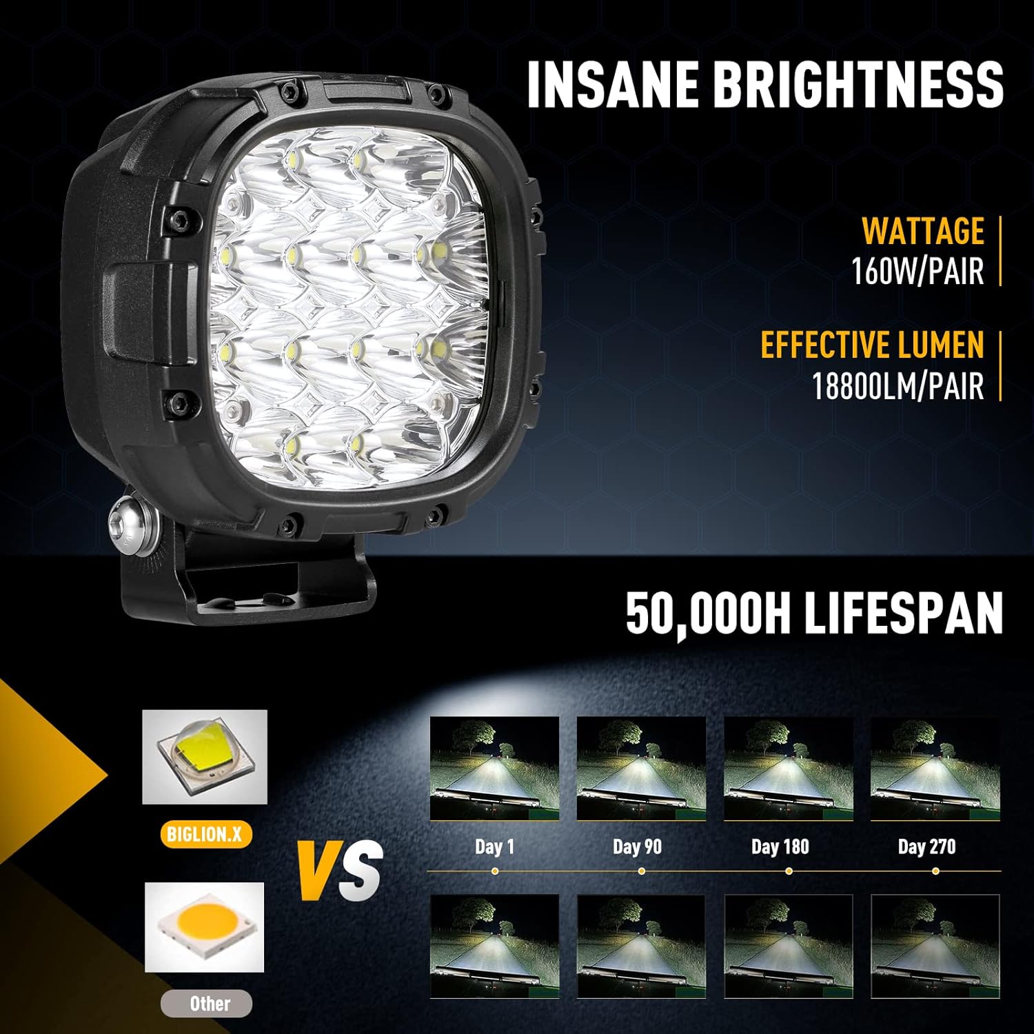 BIGLION.X 4 Inch 160W 18800LM Round LED Offroad Lights Driving Spotlights Fog Light Super Bright Bumper Off Road Driving Light with Wiring Harness IP68 for Pickup Trucks SUV ATV UTV