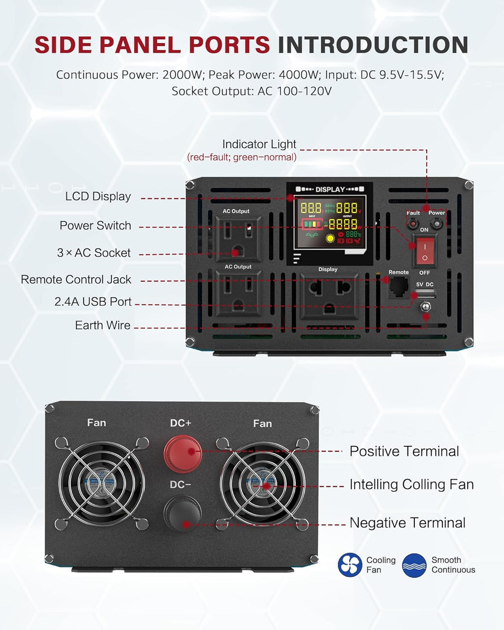 2000 Watt Inverter Pure Sine Wave DC 12V to 110V AC Power Inverters with 3 AC Charger Outlets, Car Inverter Solar Power Inverters for Vehicles Home with LCD Display and 2.4A USB Charging Ports