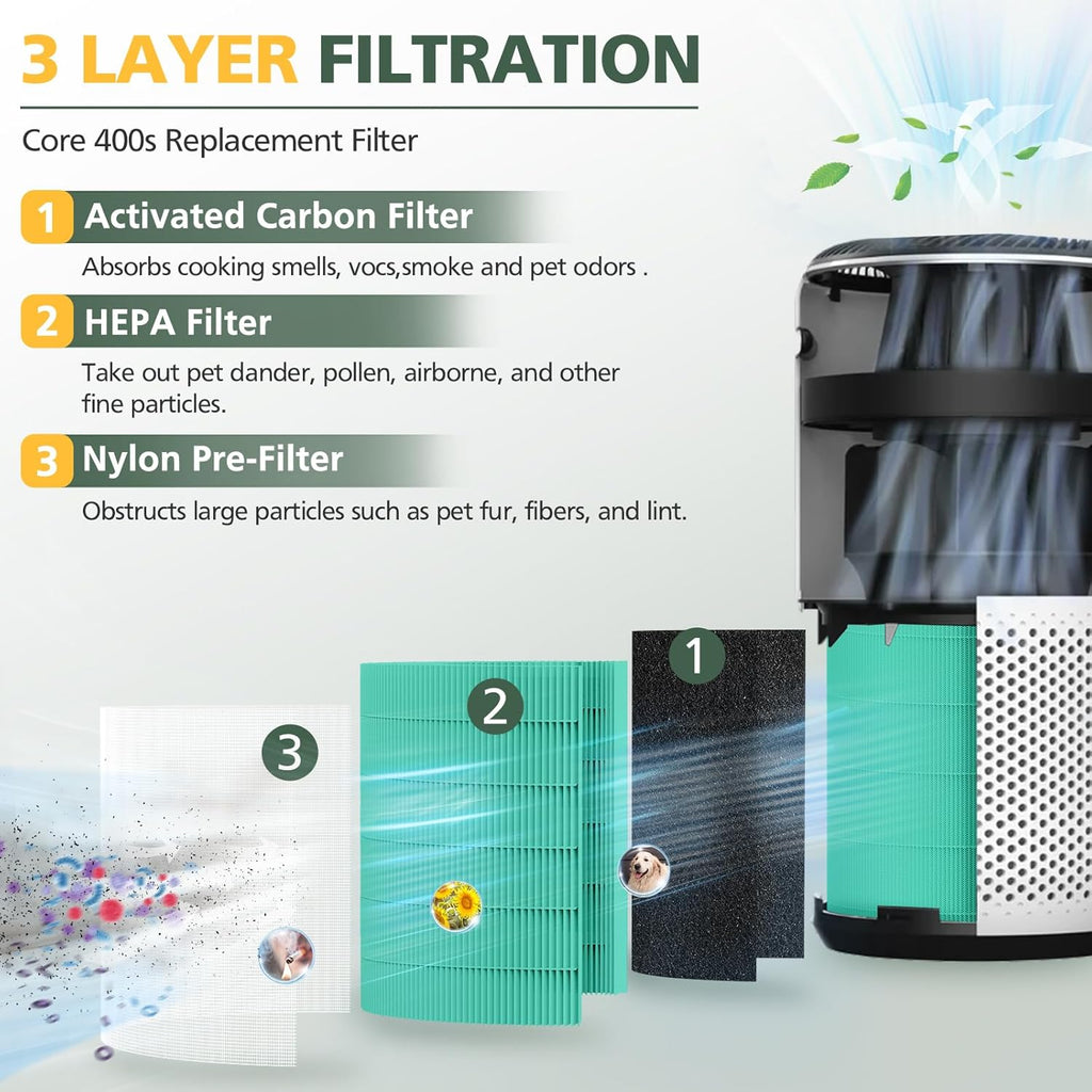 Core 400S Toxin Absorber Replacement Filter for LEVOIT Core 400S Smart WiFi Air Purifie-r, 3-in-1 HEPA Activated Carbon Filter, Core400S-RF-TX (LRF-C401-GUS), Green, 2 Pack