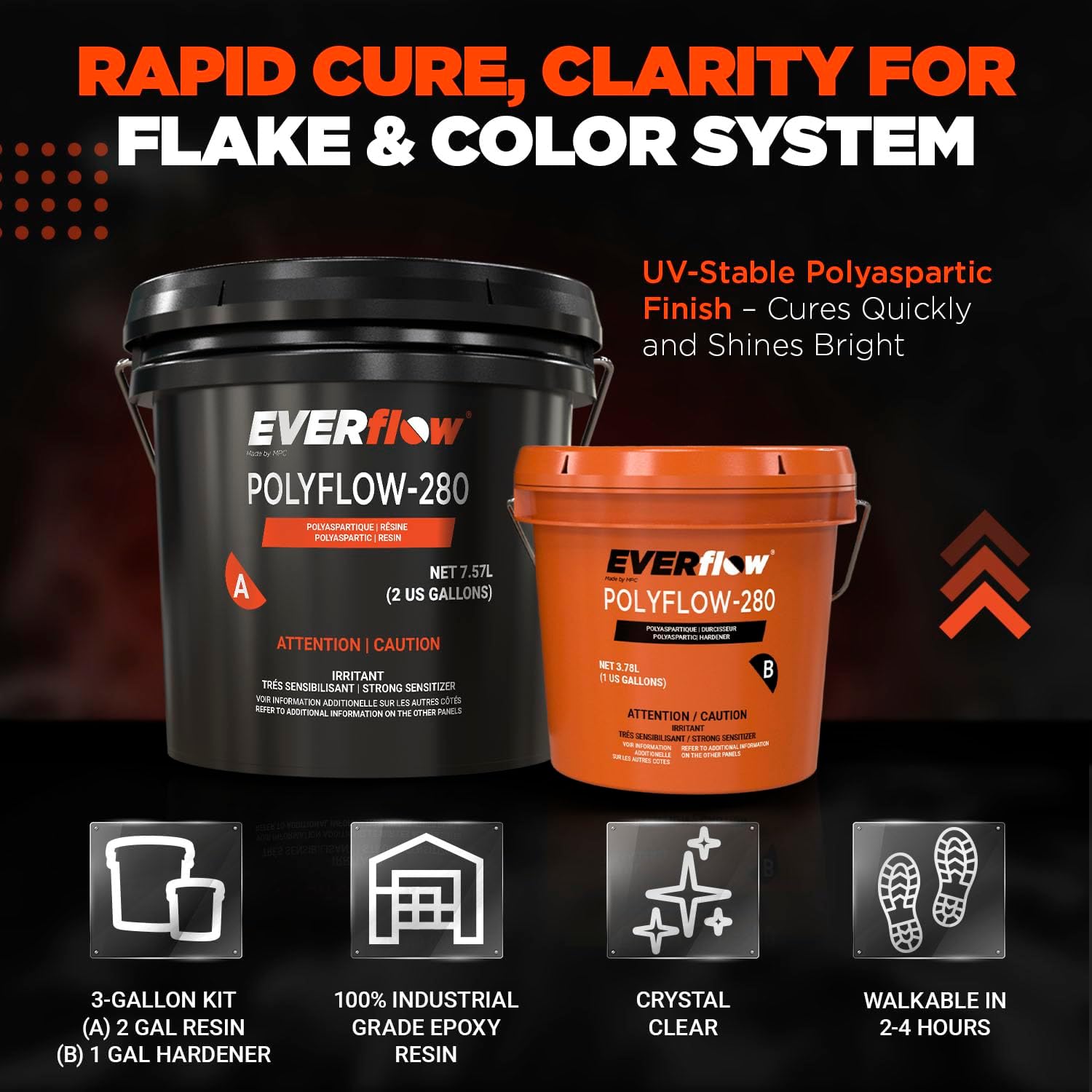 MPC-280 Polyaspartic Floor Coating Kit – 3 Gallon Clear High Gloss Polyurea Garage Floor Coating – Fast-Cure, 2:1 Mix Polyaspartic Top Coat for Concrete, Industrial & Commercial Surfaces