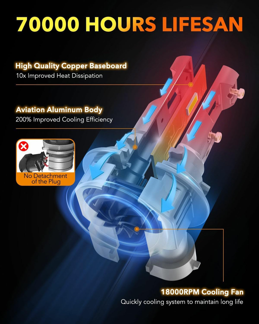 OXILAM 9005 9006 LED Bulb Combo HB-3 HB-4 Bulbs, 80000LM 900% Ultra-Bright, 5 Min Quick Install, 20 Years Lifespan, No Flicker, Plug and Play, Pack of 4