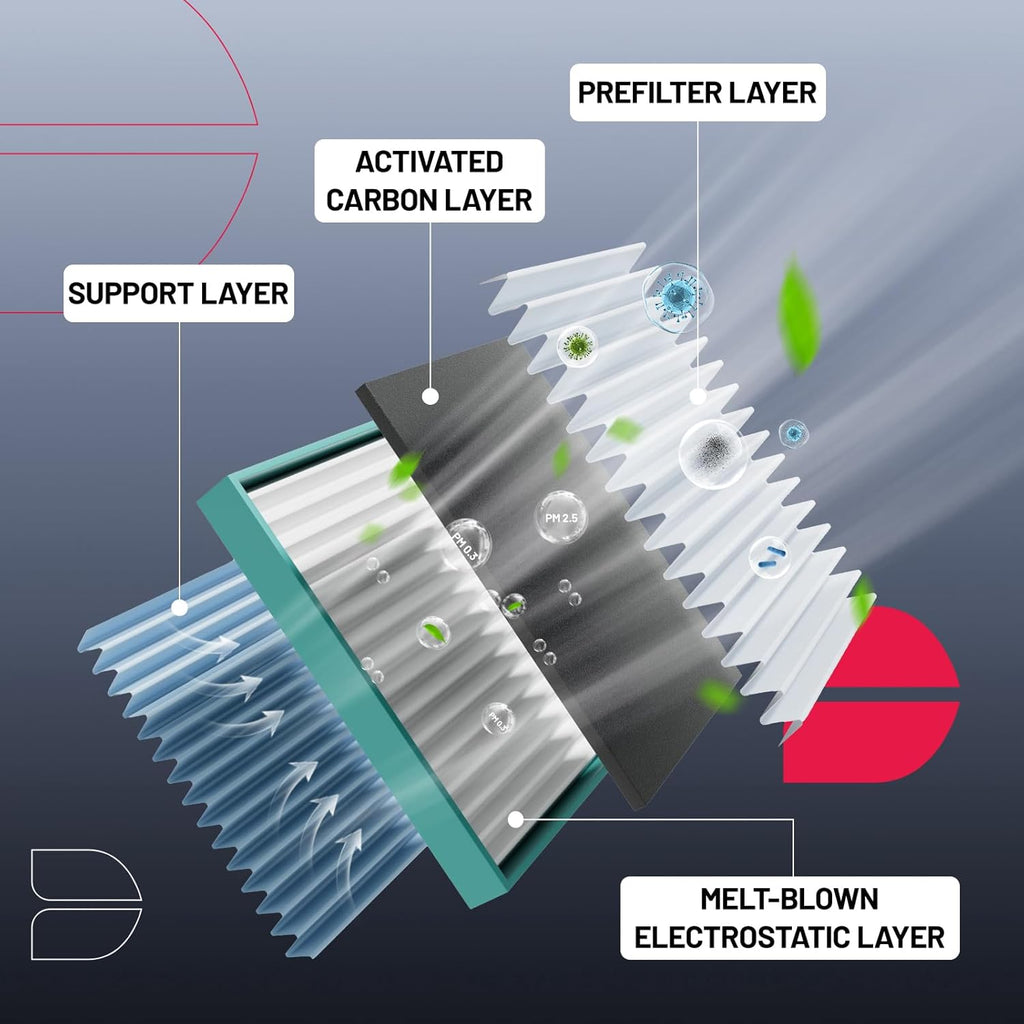 BDFHYK CF12161 Cabin Air Filter with Activated Carbon Compatible with Kia 2016-2020 Sorento 3.3L V6/ 2.4L l4, 2016-2018 Sorento 2.0L l4, Replace# CAF1949P, WP10370, LA1630, 97134C6900