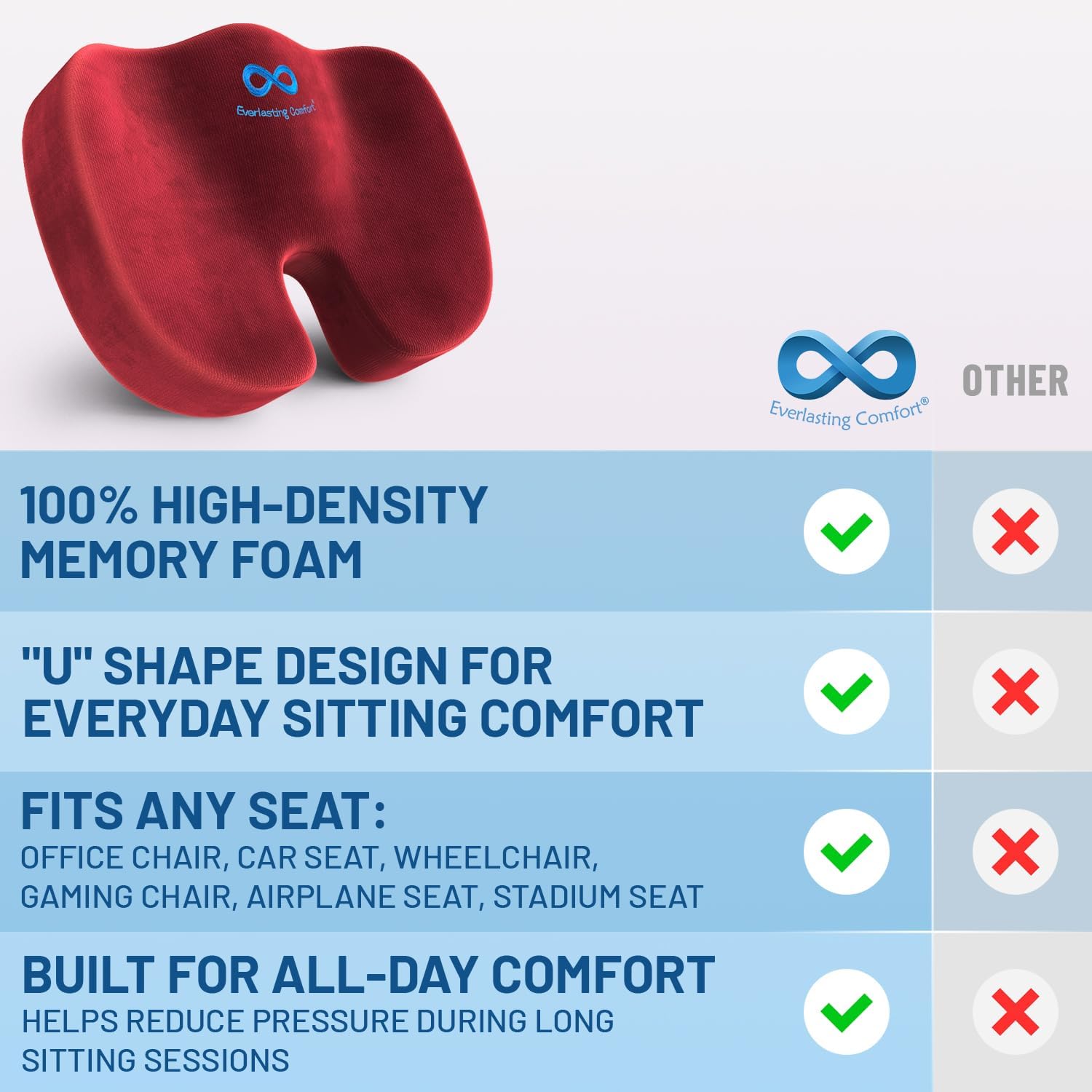 Everlasting Comfort Doctor Recommended Memory Foam Seat Cushion for Office Chairs & Car Seat - Ergonomic Office Desk Accessories for Tailbone Pain Relief, Sciatica & Back Support