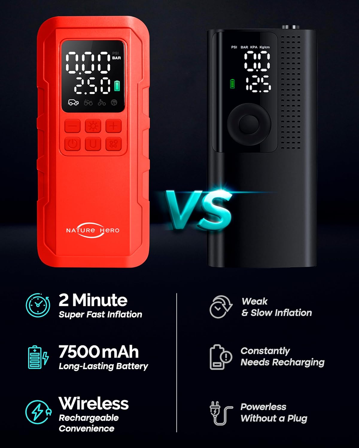 Tire Inflator Portable Air Compressor,150 PSI car tire air Pump Portable with Digital LCD Pressure Gauge,Electric Air Pump for Motorcycle Tires,Bicycle Tires and Balls,Red