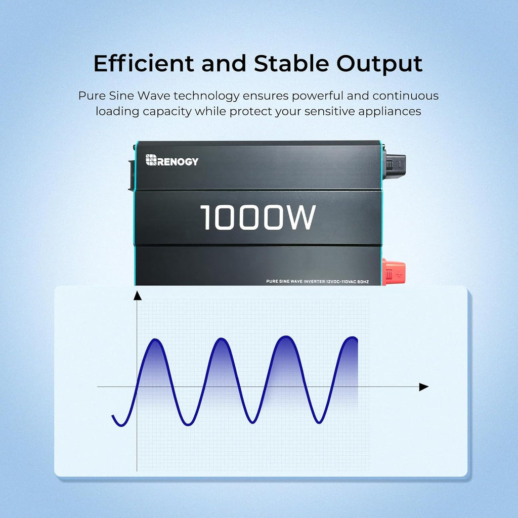 Renogy 1000W Pure Sine Wave Inverter 12V DC to 120V AC Converter for Home, RV, Truck, Off-Grid Solar Power 110V with Built-in 5V/2.1A USB Port, Hardwire Remote Controller