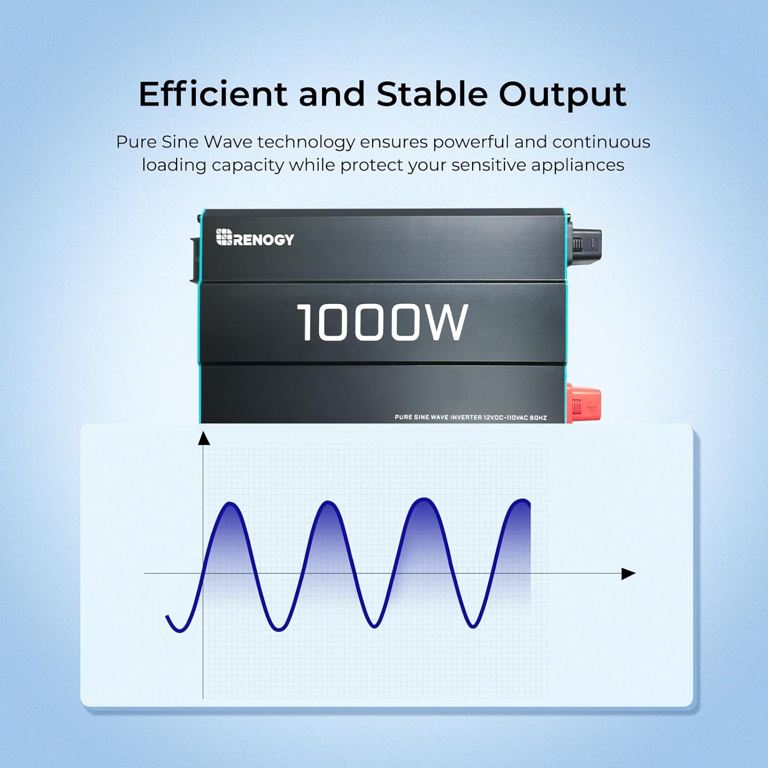 Renogy 1000W Pure Sine Wave Inverter 12V DC to 120V AC Converter for Home, RV, Truck, Off-Grid Solar Power 110V with Built-in 5V/2.1A USB Port, Hardwire Remote Controller