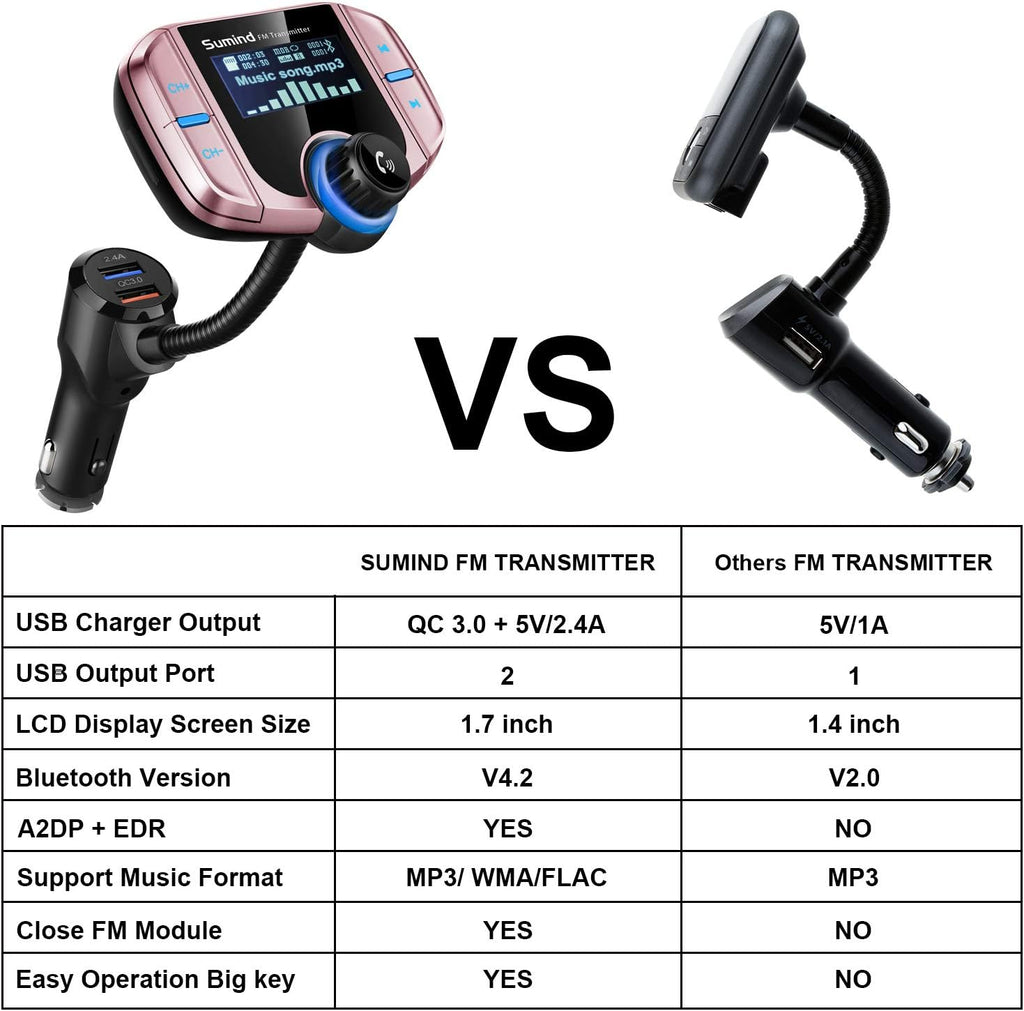 Upgraded Bluetooth FM Transmitter, Wireless Radio Adapter Hands Free Car Kit with 1.7'' Display, QC3.0 and Smart 2.4Amp Dual USB Ports, AUX Input/Output, TF Card Mp3 Player (Normal, Rose Gold)