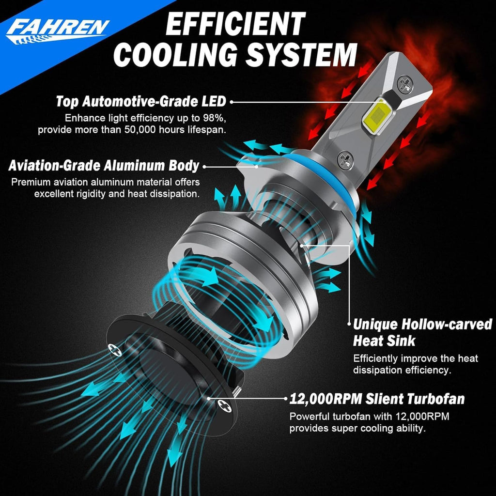 9006/HB4 Light Bulbs, 800% Super Bright 6500K Cool White HB4 Lights, 1:1 Mini Size Easy to Install Bulbs with 5 Years Lifespan, IP68 Waterproof, Pack of 2