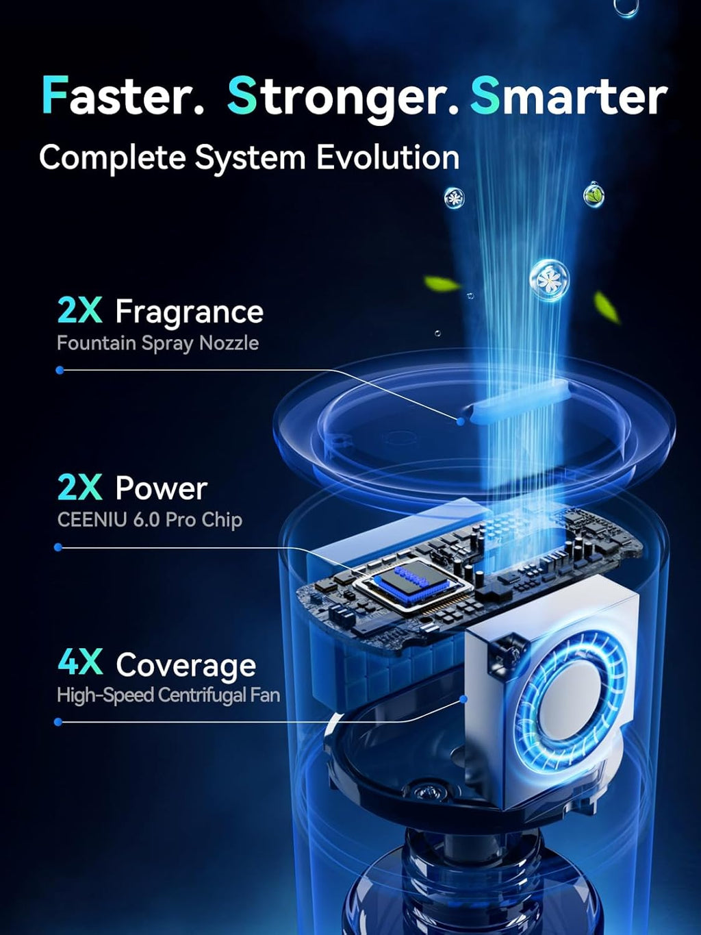 Ceeniu Smart Car Air Freshener, New Car Smell Scent, Enlarged Spray Nozzle, Advanced Ultrasonic Diffuser CF12 Pro, Auto On/Off, Adjustable Mode, 60-Day Powerful Battery, Ambient Light, Lasts 4 Months