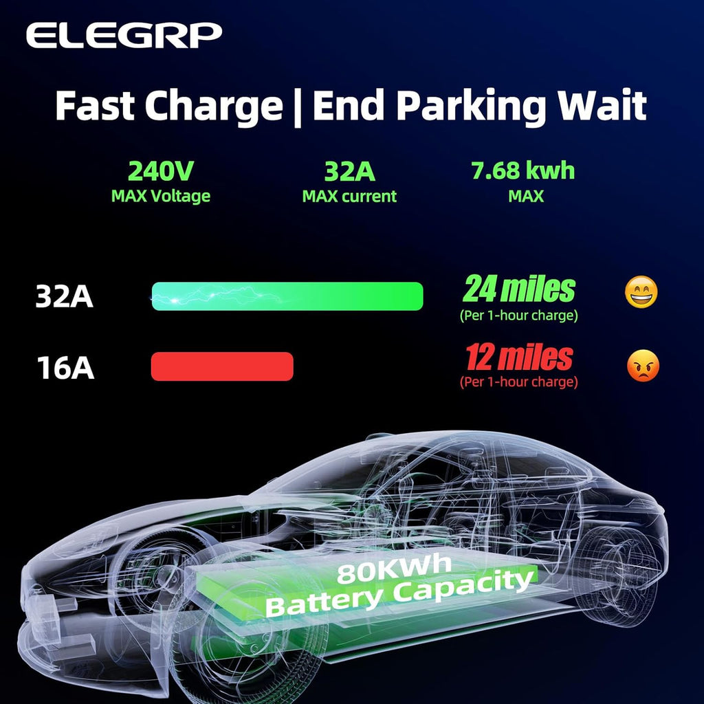 ELEGRP Level 2 EV Charger for Home, 32 Amp, ETL Certified, PBE & LCD Technology, 25ft J1772 Cable with NEMA 14-50 Plug, Plug and Play, 240V for BEVs/PHEVs