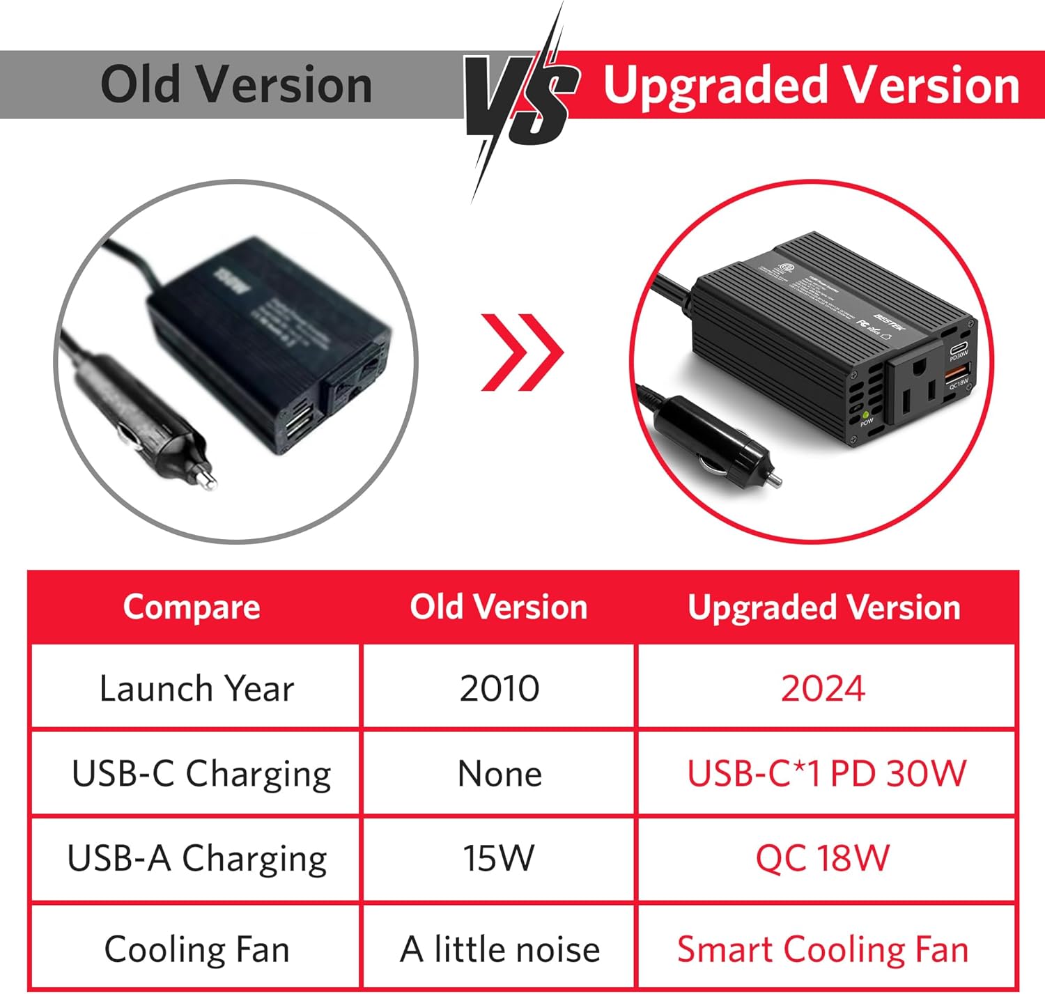BESTEK 150W Car Power Inverter, DC 12V to 110V AC Converter PD 30W QC 3.0 18W USB Charger Laptop Car Charger Outlet Power Adapter for Car