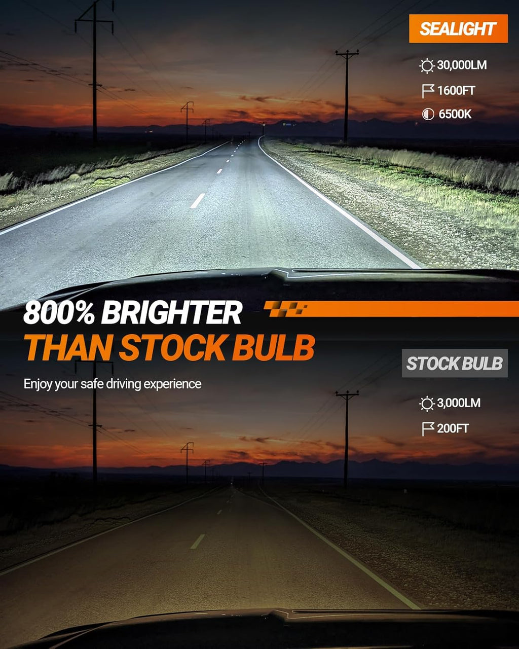 SEALIGHT H4 9003 HB2 Fog Bulbs, 30000LM 6500K Cool White, 1:1 Mini Size, H4 Bulb with 13000RPM Cooling Fan, 3 Mins Plug-N-Play, Non-Polarity, Pack of 2