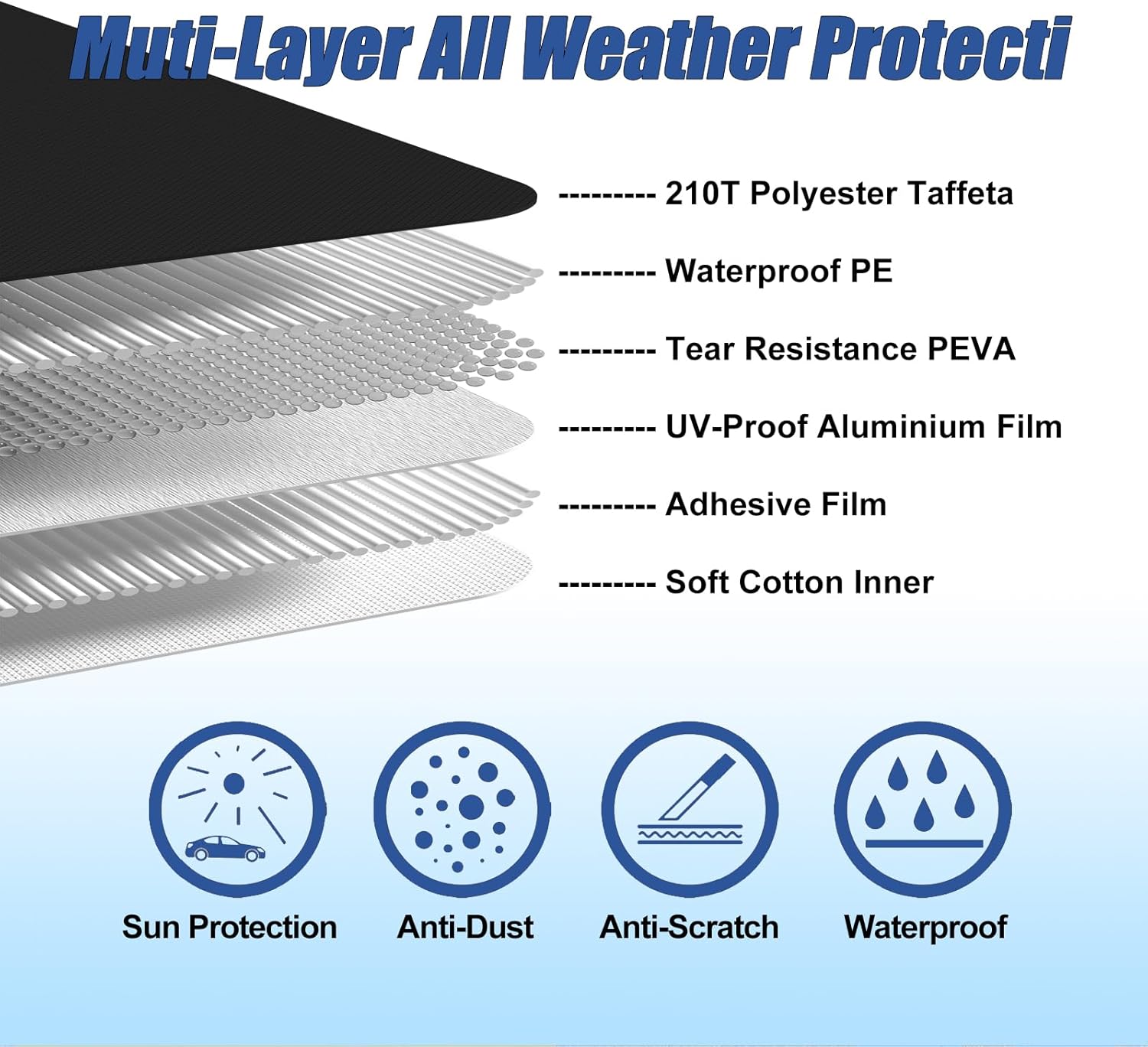 Waterproof Car Covers for 2007-2023 Chevy Suburban/GMC Yukon XL/Cadillac Escalade ESV(Black) 210T Custom 6 Layers Heavy Duty Waterproof All Weather Protection Outdoor