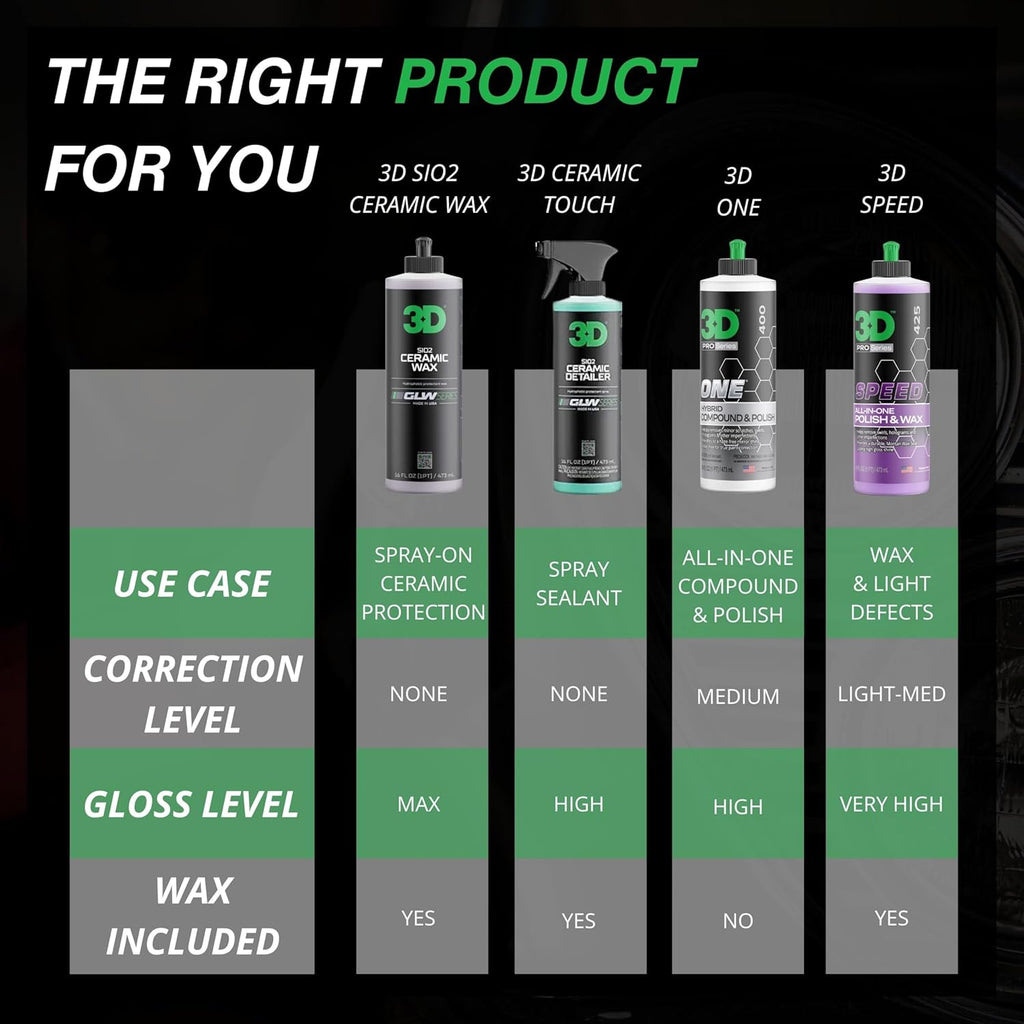 3D GLW Series Ceramic Wax – SiO2 Infused Car Wax for Ultimate Gloss, Hydrophobic Protection & Easy Application | Ultra Slick Shine | Made in USA 16 oz