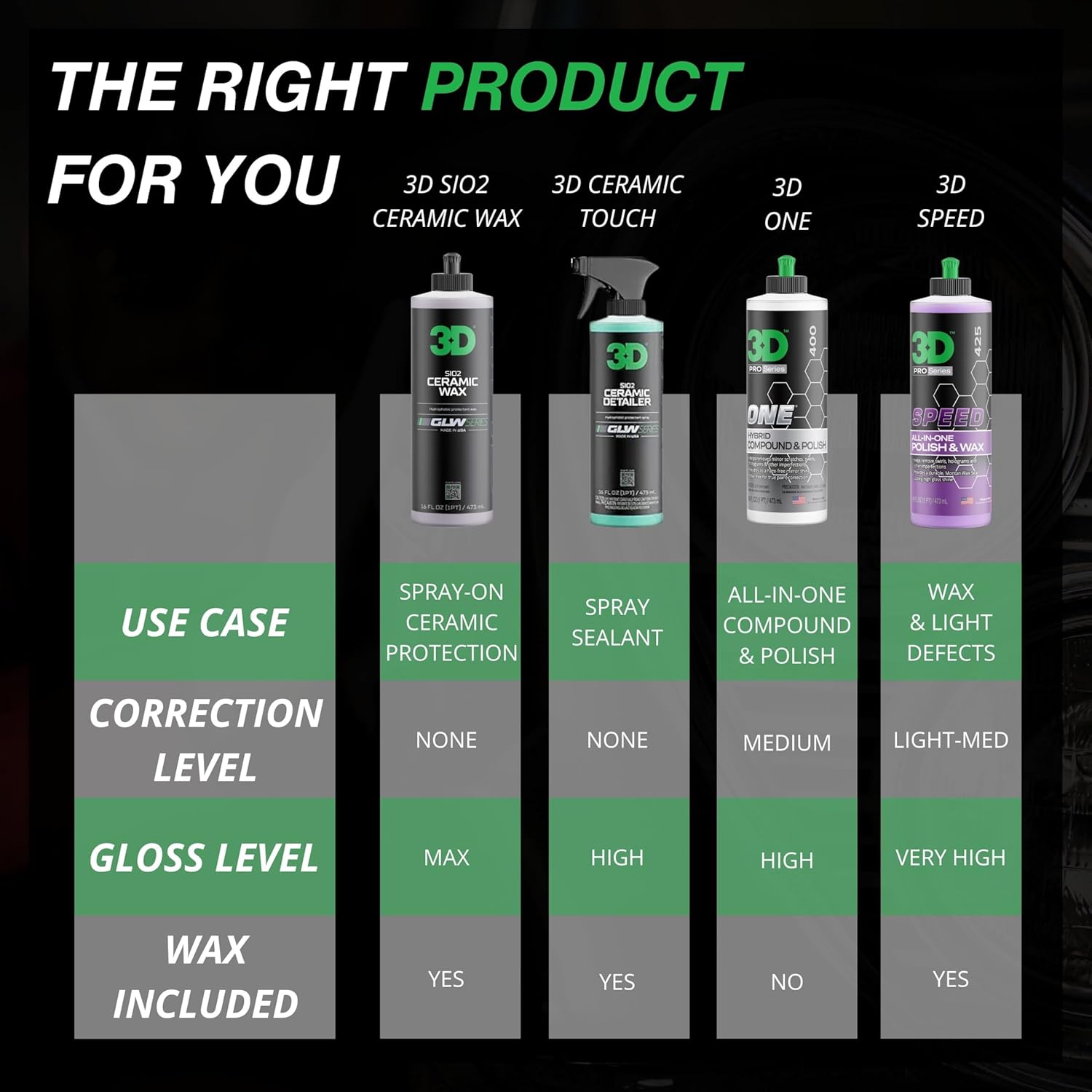 3D GLW Series Ceramic Wax – SiO2 Infused Car Wax for Ultimate Gloss, Hydrophobic Protection & Easy Application | Ultra Slick Shine | Made in USA 16 oz