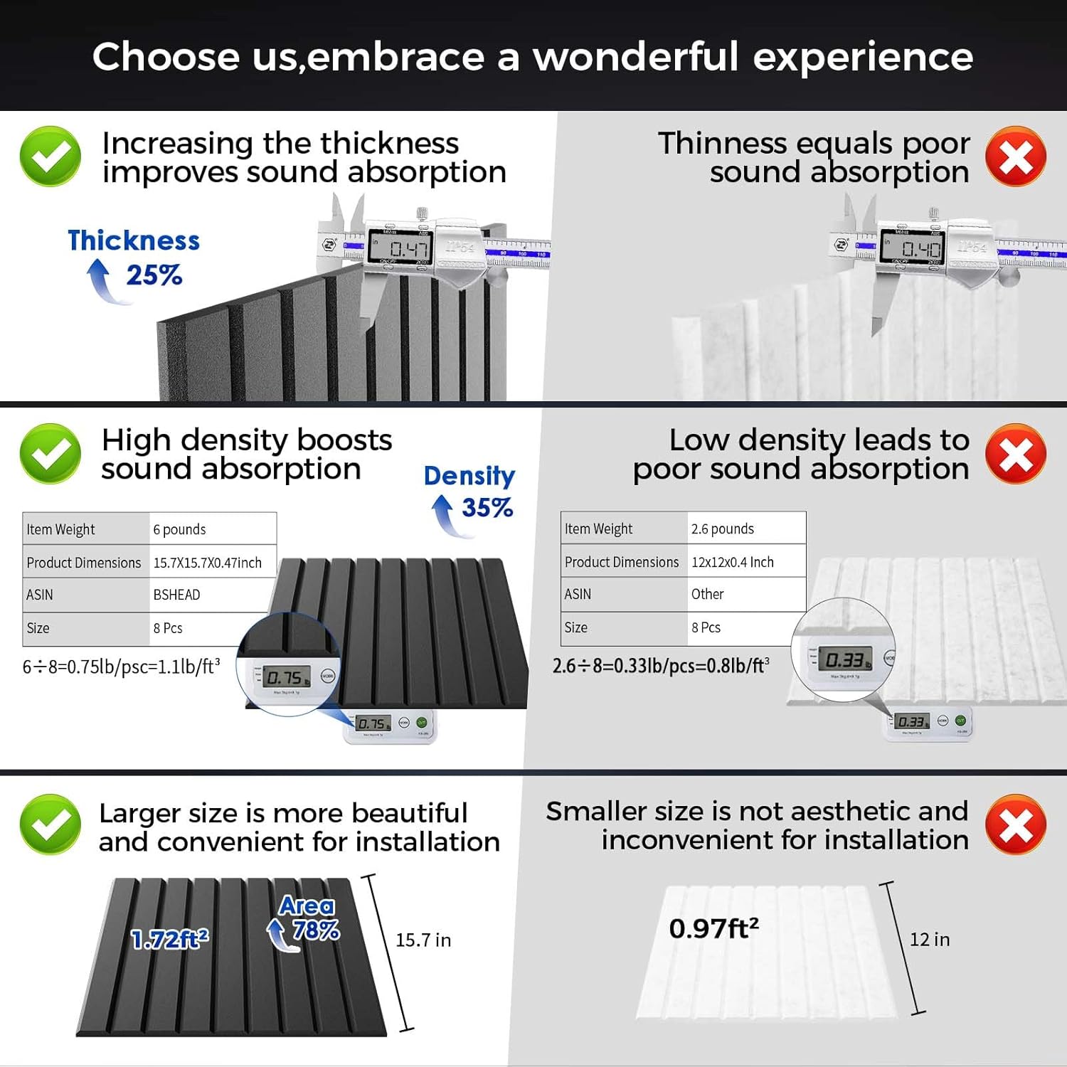 8 Pack Large Soundproof Wall Panels, 15.7 x 15.7 x 0.47 in Sound Proof Foam Panels for Walls, 1.2lb/ft³ High Density, Thicker 0.47in, Acoustic Panels, Sound Dampening Panels Black