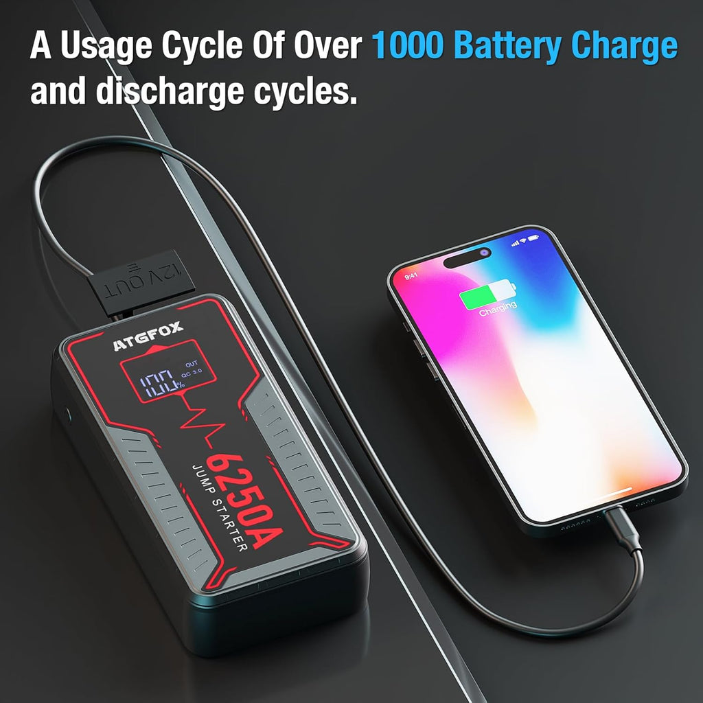 6250A Jump Starter Portable with Smart Clamp, ATGFOX 12V UltraSafe Car Battery Booster Pack for Trucks, up to 8.5L Gas/6.0L Diesel, Jump Box, 16000mAh Power Bank & Jumper Cables, Quick Charge
