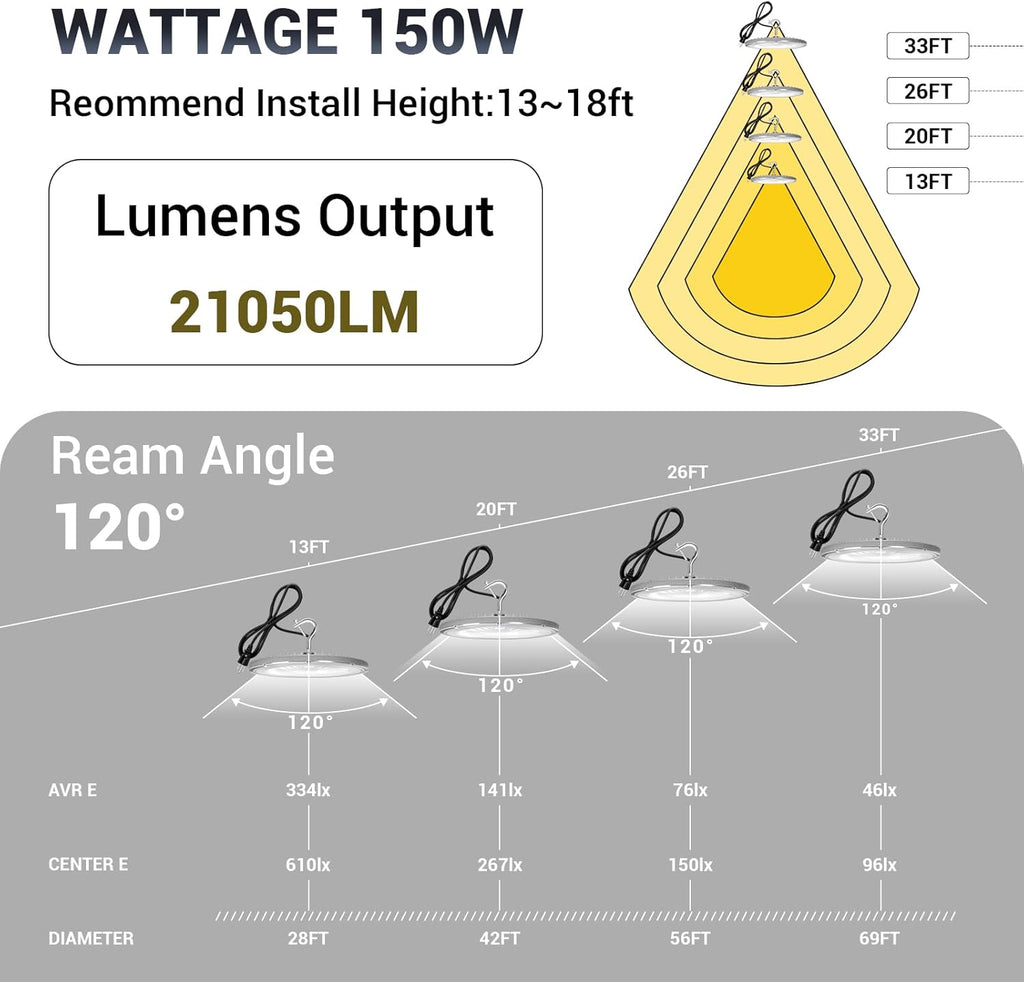 15 Pack 150W UFO Led High Bay Light,120VAC,21050LM 5000K Daylight Area Lighting,IP66 Waterproof 650W MH/HPS with Plug Commercial Bay Lighting for Warehouse/Shop/Workshop/Barn/Gym/Factory