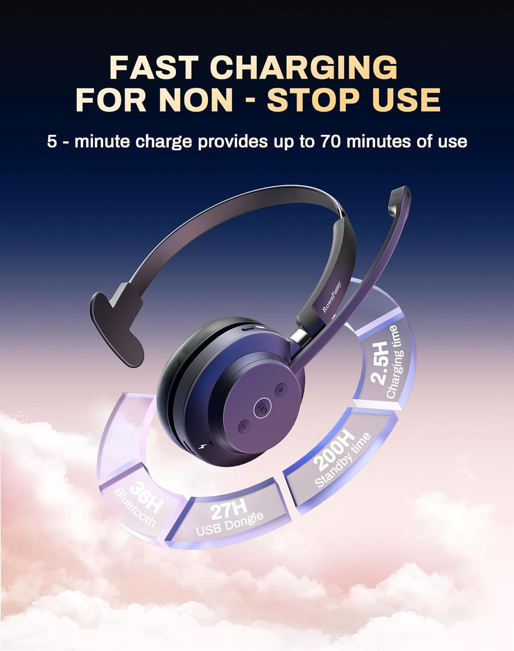 Wireless Headset with Mic for Work, Bluetooth 5.3 Headphones with Microphone, Headset with Microphone for PC, Wireless Headphones with Charging Base for Office, Call Center, Cell Phones