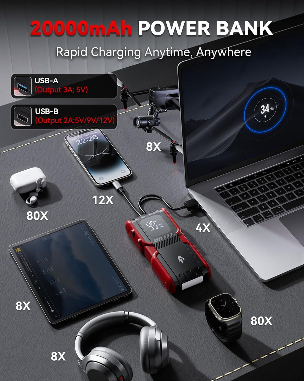 Car Jump Starter 4000A Peak 20000mAh (Start 8L Gas Engine or up to 7L Diesel Engine) Battery Charger Automotive, 12V Car Jumper, Power Bank Power Pack with Quick Charge Type-C Ports, Ep-166