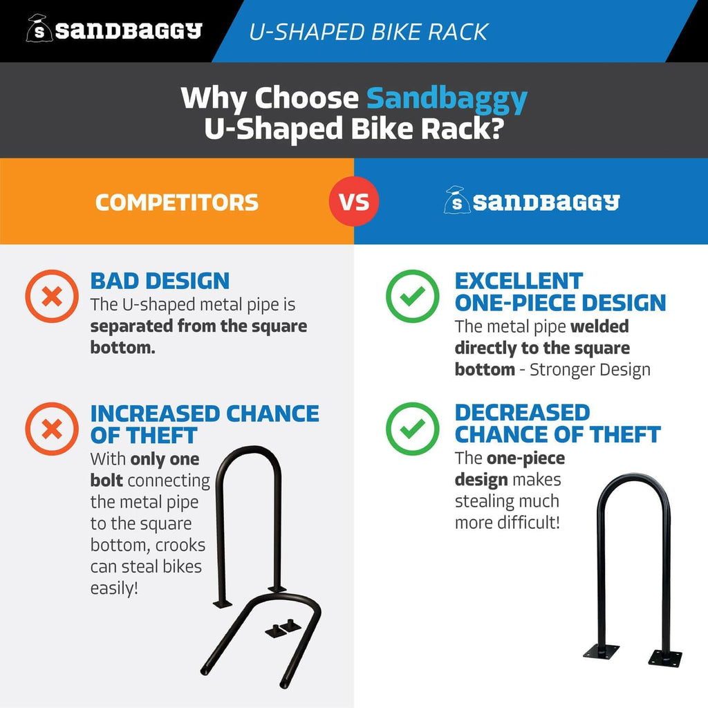 Sandbaggy U Shaped Bike Rack - Outdoor, Commercial - Galvanized Steel - Surface/Ground Mounted (5, Blue)