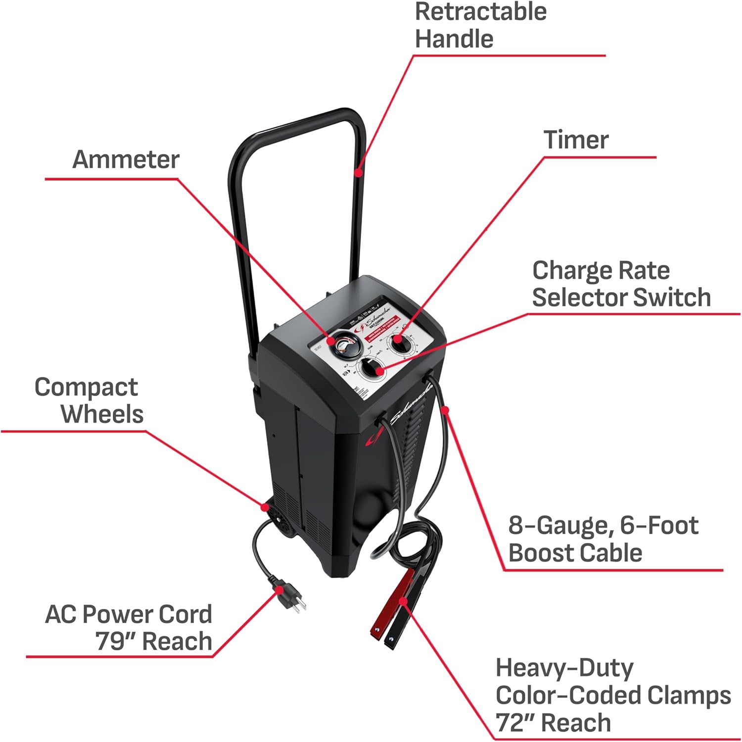 Schumacher Electric Manual Battery Charger & Engine Starter - 12V, 150A with 25A Boost - Heavy Duty Engine Starter & Charger for Standard, AGM, Gel & Deep-Cycle Batteries - 6-Foot Output Cables SC1437