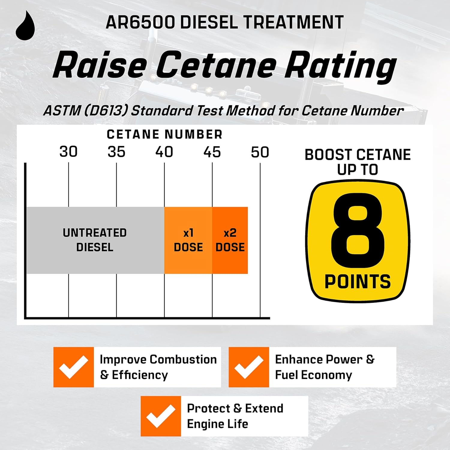 Archoil AR6500 Diesel Treatment (40 oz) Two Pack - Treats 800 Gallons - Additive for All Diesel Vehicles
