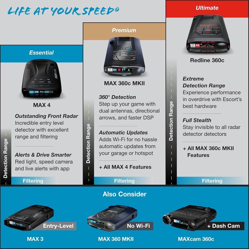 Escort MAX 360c MKII Laser Radar Detector & Escort Direct Wire Power Cord: Dual-Band Wi-Fi and Bluetooth, 360° Directional Arrows, Exceptional Range, Shared Alerts, Drive Smarter App, Black