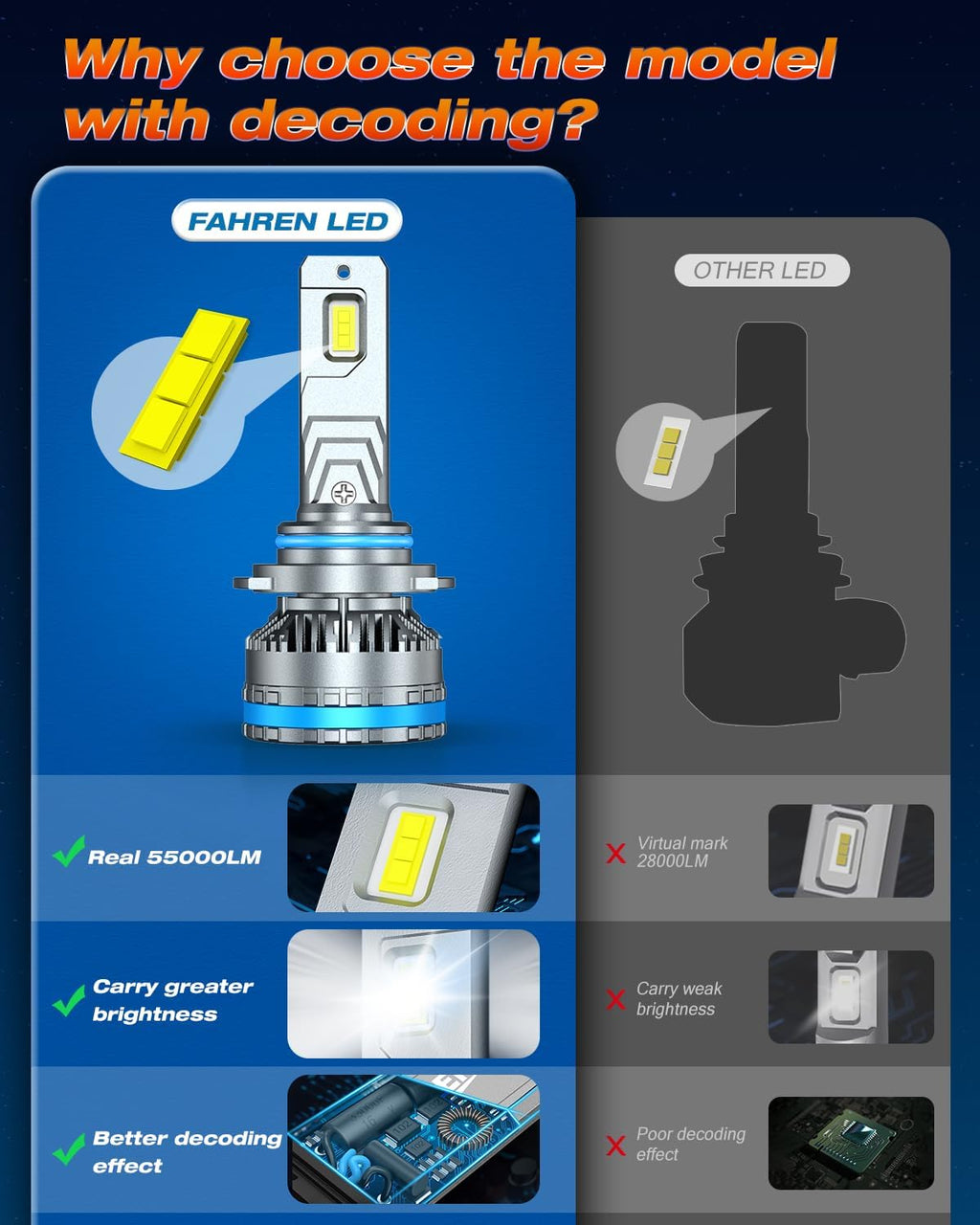 FAHREN 9005/HB3 Lights Bulbs, 120W 55000 Lumens Bright Lighting Bulb, 6500K Cool White Fog Lights IP68 Waterproof,Quick Installation, Pack of 2