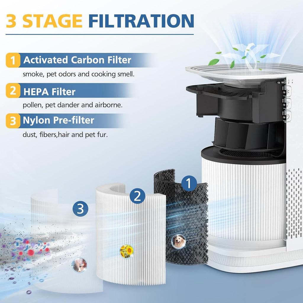 Model 14 Replacement Filter for MA Series 14/14W/14B Air Purifier, 3-in-1 HEPA Activated Carbon Filter ("14" Means Model not Height)
