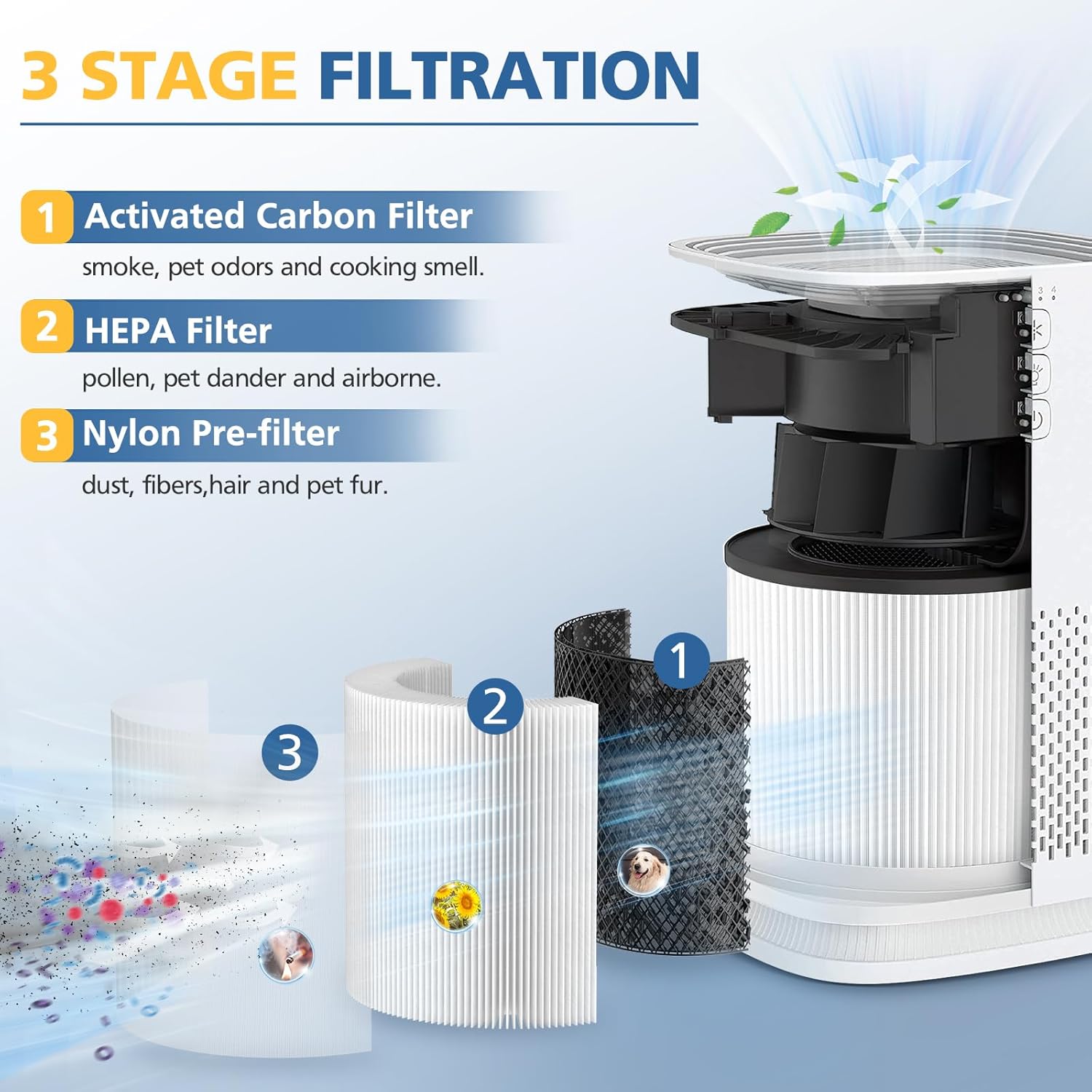 Model 14 Replacement Filter for MA Series 14/14W/14B Air Purifier, 3-in-1 HEPA Activated Carbon Filter ("14" Means Model not Height)