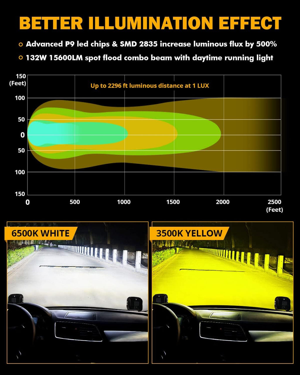 Auxbeam 5" LED Offroad Light with Amber DRL, XP-Ultra Series 132W 15600LM Super Bright Square LED Pod & Amber Pod Light Cover, Spot Flood Combo Fog Light Bar for Off-Road Vehicles, 2 Years Warranty