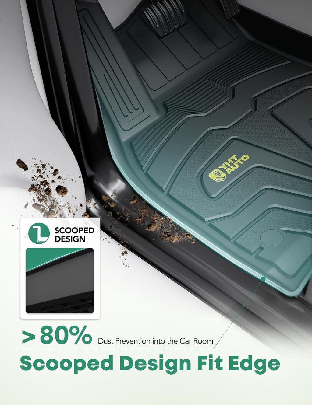 YHTAUTO Custom Fit Car Floor Mats for Tesla Model Y 2025-2020 (5-Seat), Not for Juniper, 1st & 2nd Row All Weather TPE Car Mats Carpet Liners, Anti-Slip Waterproof, Automatic Front Rear Mats for Car
