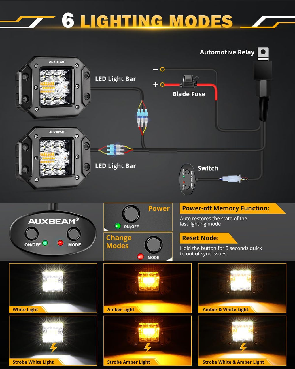 Auxbeam 5 Inch Flush Mount Led Light Pods, Amber Flush Mount Bumper Fog Lights 6 Modes Strobe Cube Pod Light Bar Yellow Spot Flood Offroad Driving Ditch Lights for Truck Jeep Car ATV