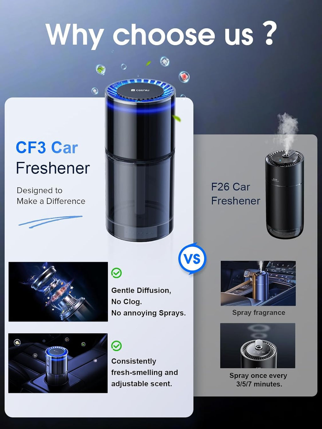 Ceeniu New Smart Car Air Freshener, 135ml Last 6 Months, Auto ON/OFF Car Freshener Long Lasting, Multi-mode Adjustable, Ambiance Light, Natural French Fragrance, CF3 Aroma Diffuser, Mint Ice Scent