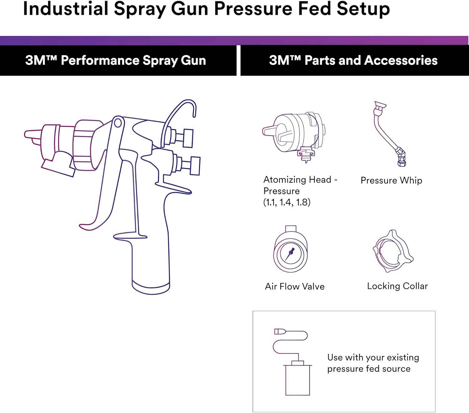 3M Performance Pressure HVLP Atomizing Head Refill Kit, 26814, Size 1.4, Orange, for use Performance Industrial Spray Gun, 10 Pack