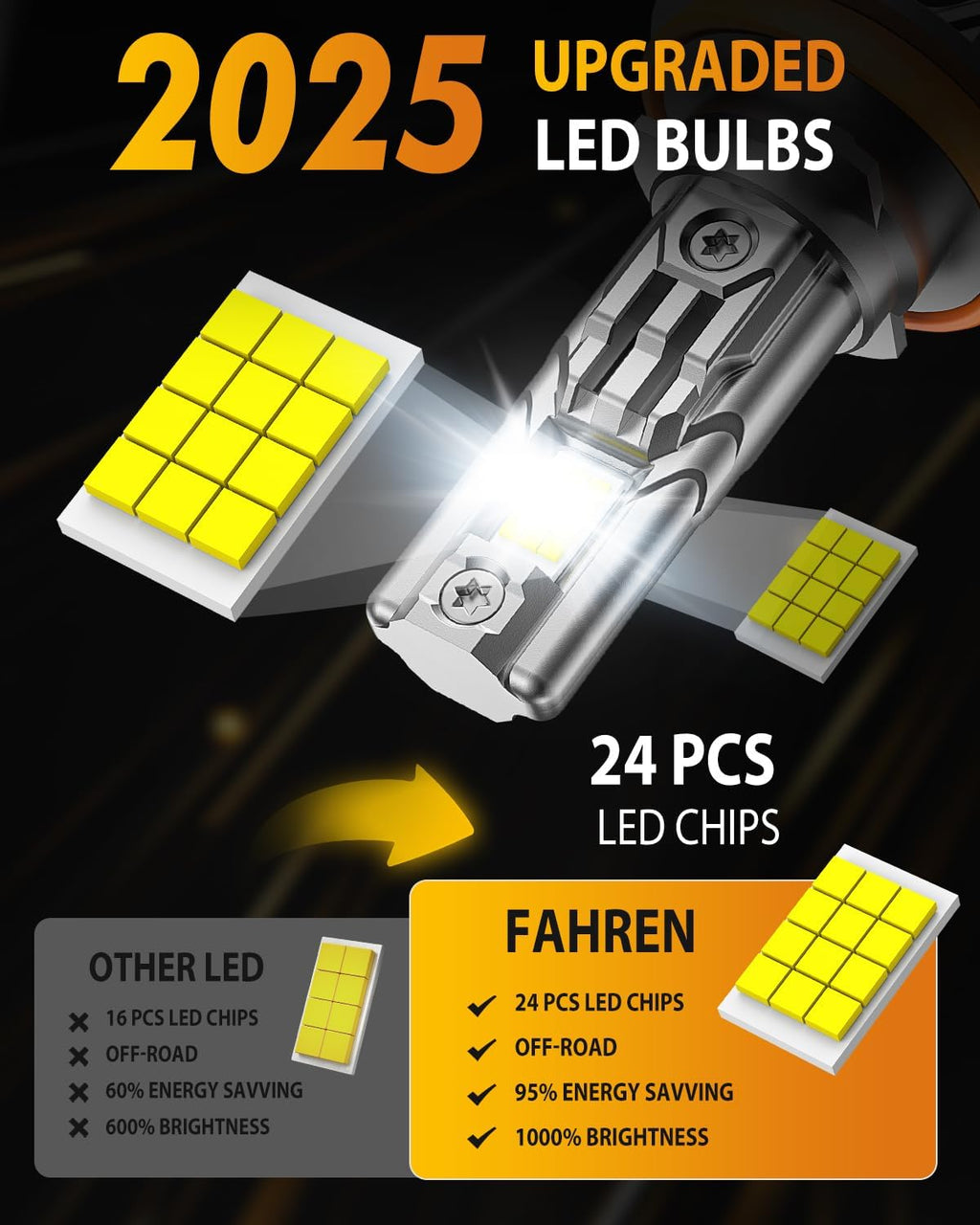 FAHREN H11/H9/H8 9005/HB3 LED Bulbs Combo, 130000LM 1000% Ultra-Bright, Real 1:1 Mini Size, 1:1 Mini Size Halogen Replacement, 6500K Cool White, Non-Polarity Plug and Play, Pack of 4
