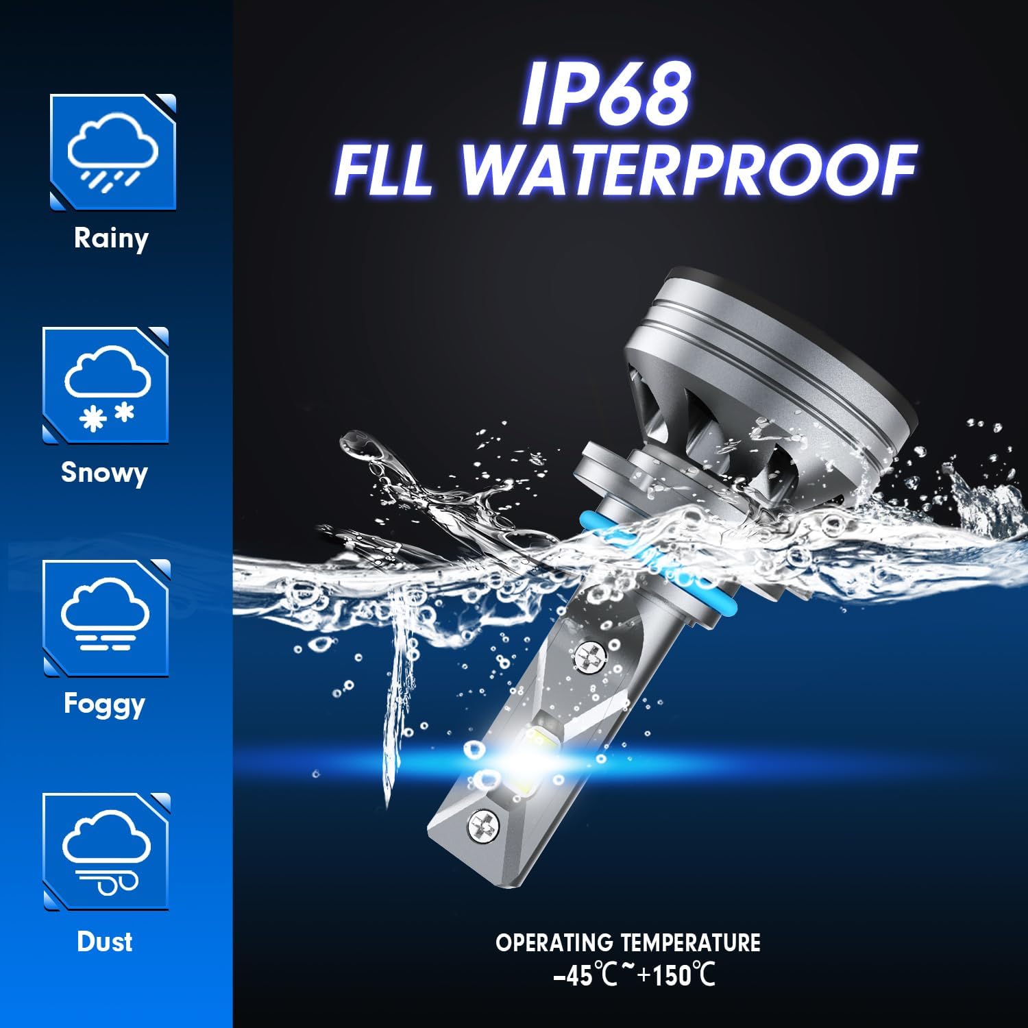 Upgraded HB3/9005 Light Bulb, 40,000LM Super Bright 6500K, 7 Years Long Service Life with Cooling Fan, Real 1:1 Size 9005 Fog Lights, CANbus-Ready Plug and Play, lP68 Waterproof, Pack of 2