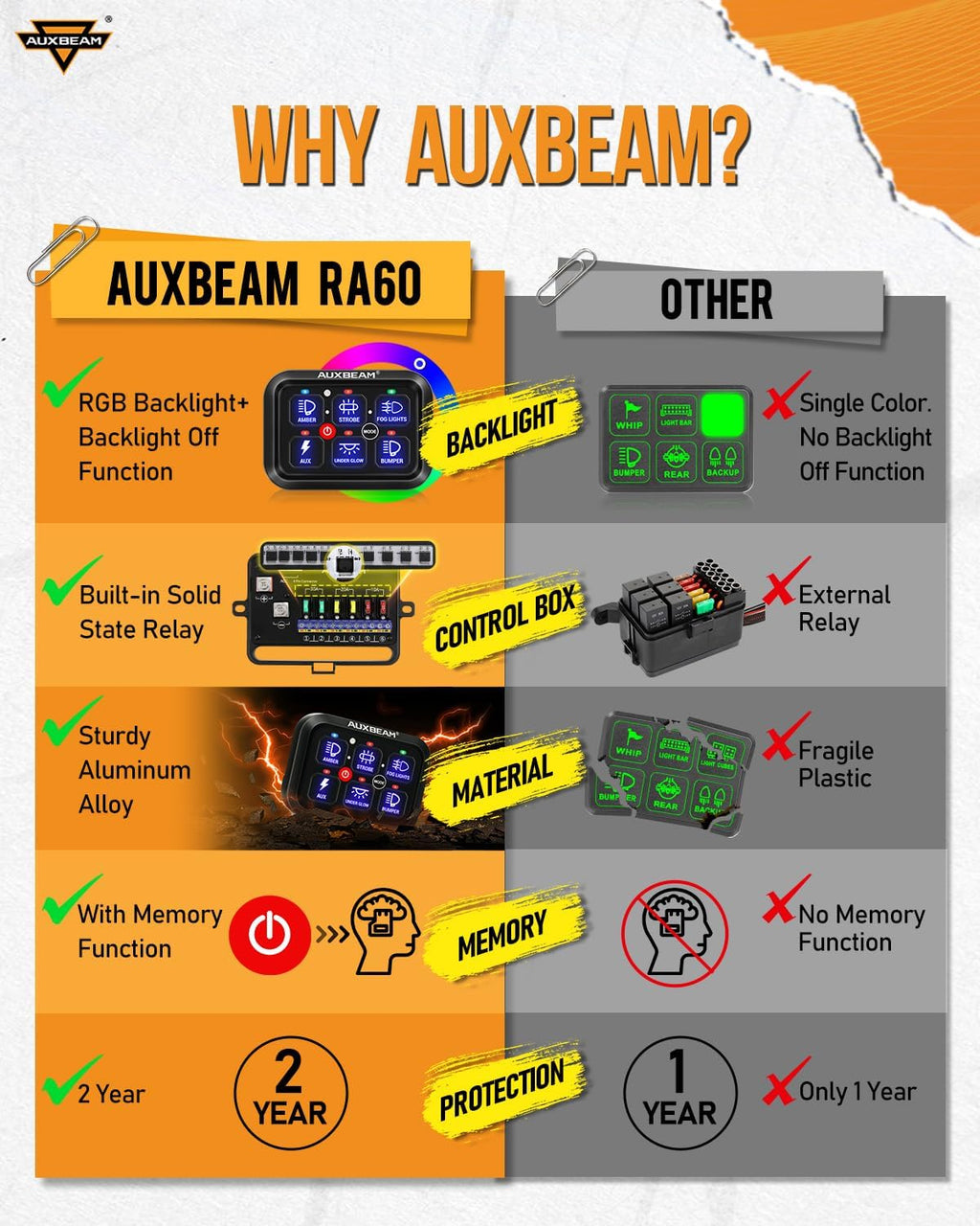 Auxbeam RGB 6 Gang Switch Panel RA60 Auto-Dimmable Switch Panel w/Momentary Toggle Pulsed Memory Function, 12-24V Switch Panel for Truck UTV Car Boat Waterproof, 2-Year Warranty