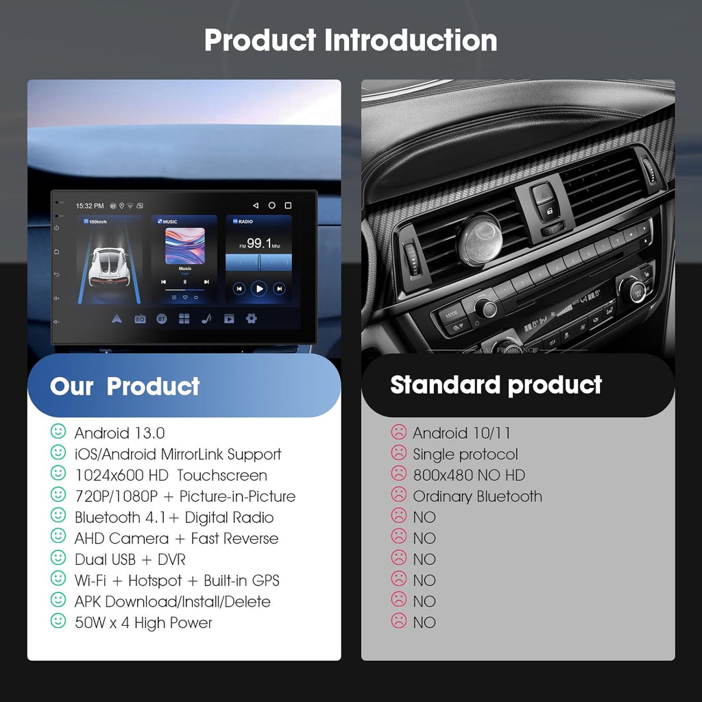 Wireless CarPlay Screen for Car & Android Auto Head Unit - Touchscreen 7 Inch Double Din Car Stereo with Backup Camera for All Cars (2+32GB)