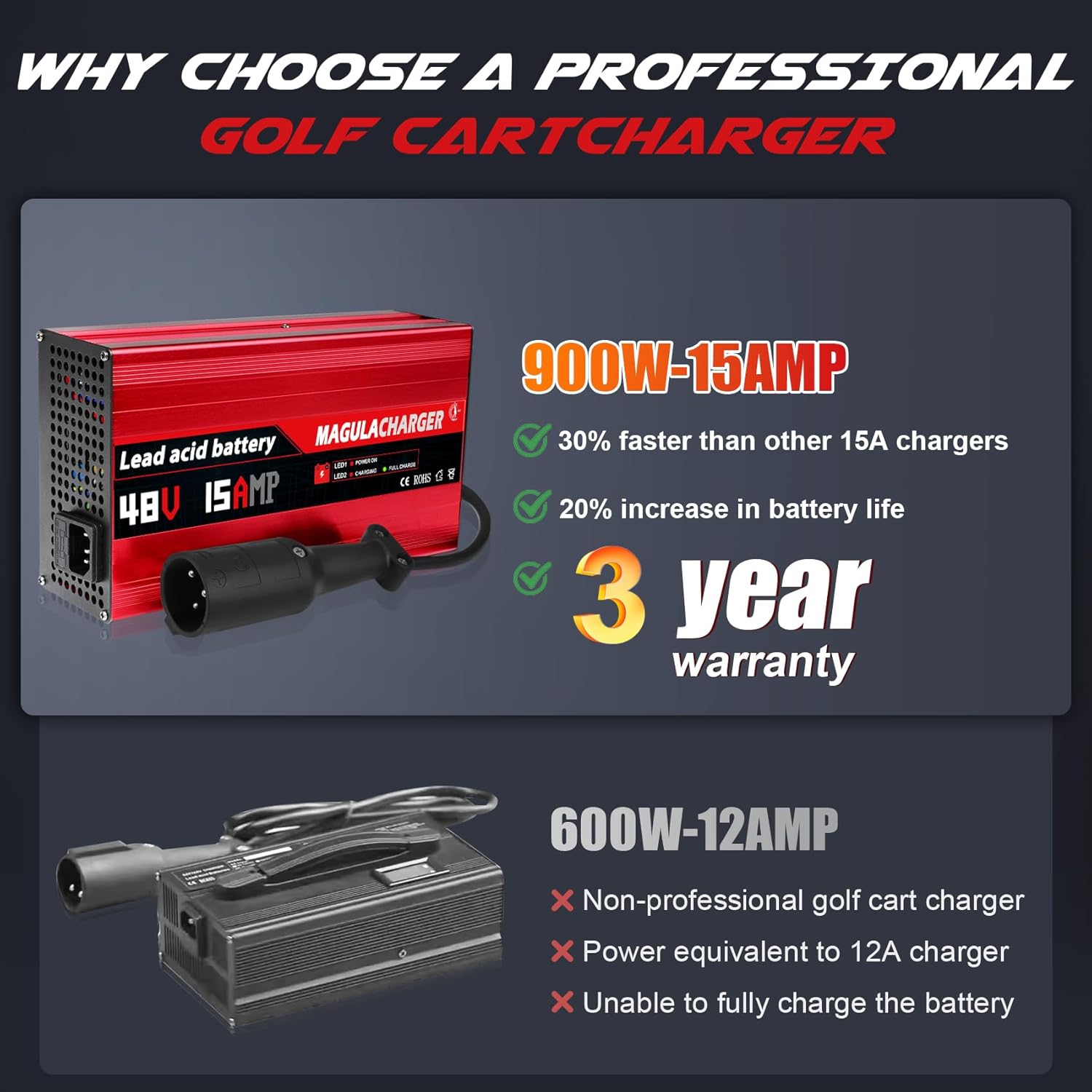 Magula 48 Volt 15 Amp Golf Cart Battery Charger for Club Car DS&Precedent,with Trickle Charge,Only 5 Lbs, 4-6 H Full Charge,Replace Club car Charger 48 Volt