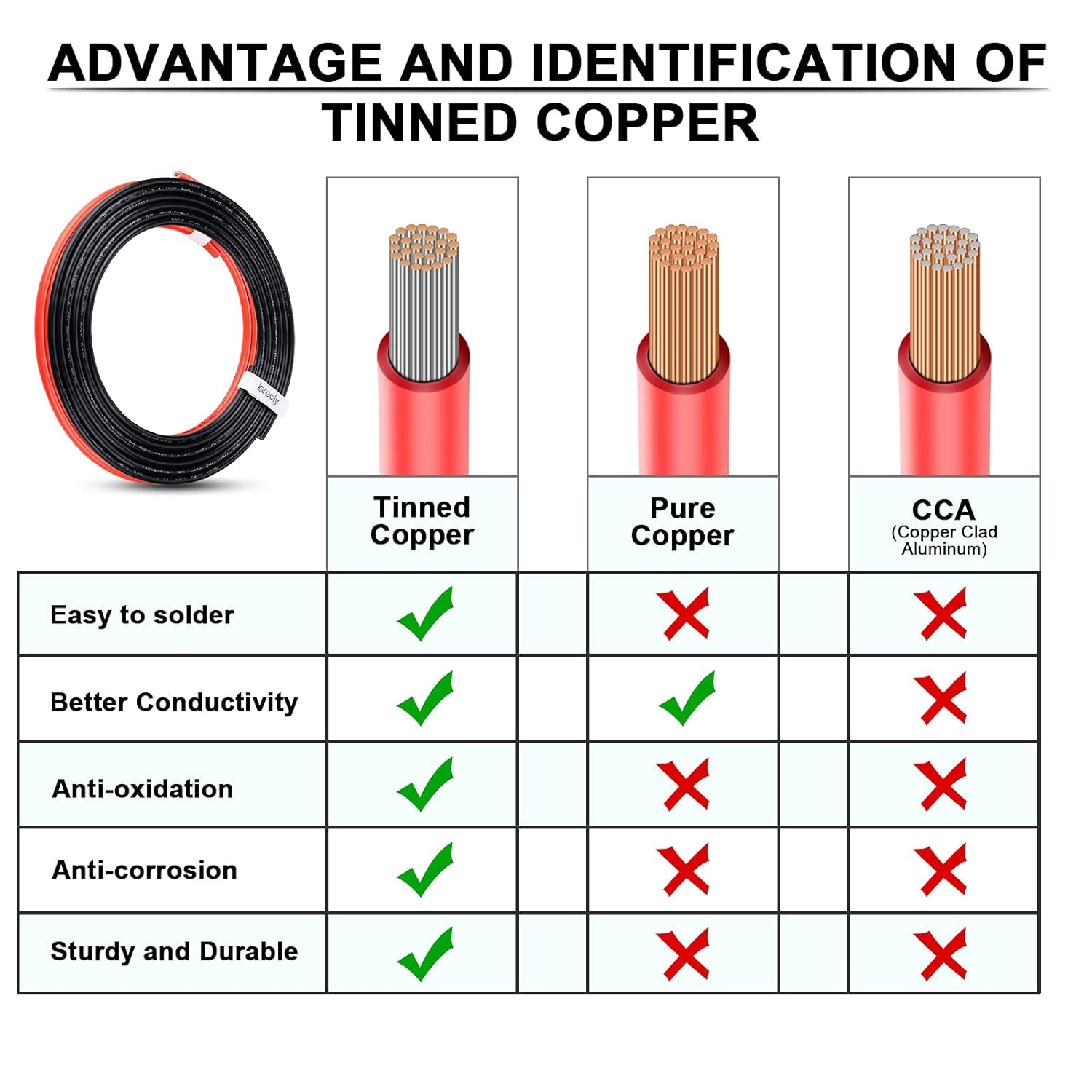 8 Gauge Wire - iGreely 30 FT Red & 30 FT Black 8 AWG Tinned Copper Electrical Wire Cable for Car Audio Automotive Trailer Marine Harness Wiring 8AWG 30Ft