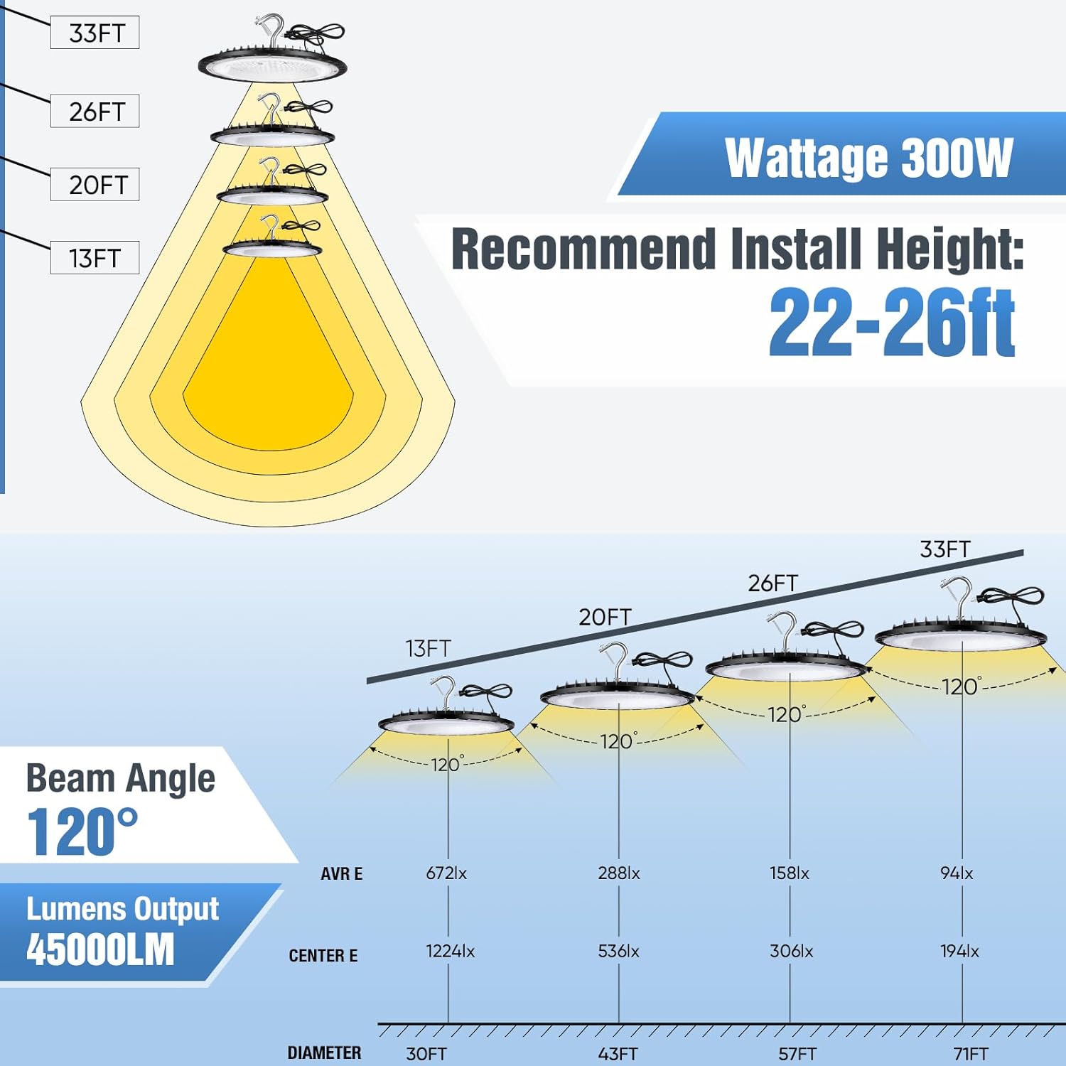 4 Pack 300W UFO Led High Bay Light Fixture,120VAC,5000K Daylight Commercial Shop Bay Lighting,45000LM,[1300W MH/HPS Equiv.] US Plug Area Lighting for Warehouse/Barn/Gym/Factory/Workshop/Garage