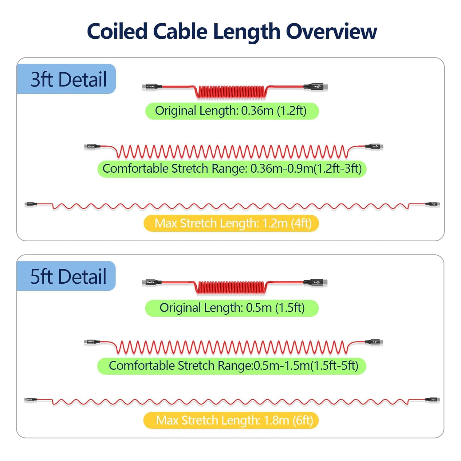 AGVEE 3ft Coiled Short USB-C to USB-C Charging Cable [USB-IF Certified] 60W PD Fast Charger Cord in Car for iPhone 16/15 CarPlay, Galaxy S25 S24 S23 S22 S21 S10 S9 S8, Google Pixel, Red