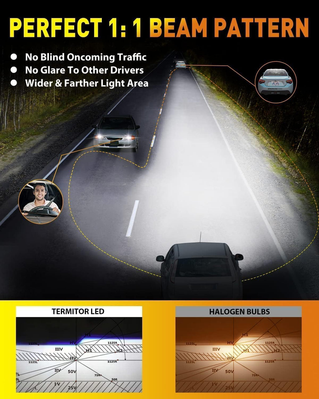 Upgraded H13/9008 Bulbs, 60,000LM 10X Super Brighter, 85000+ Hours Long Service Life, 6500K Cool White, Real 1:1 Halogen Size Fog Lights, Plug N Play, Pack of 2